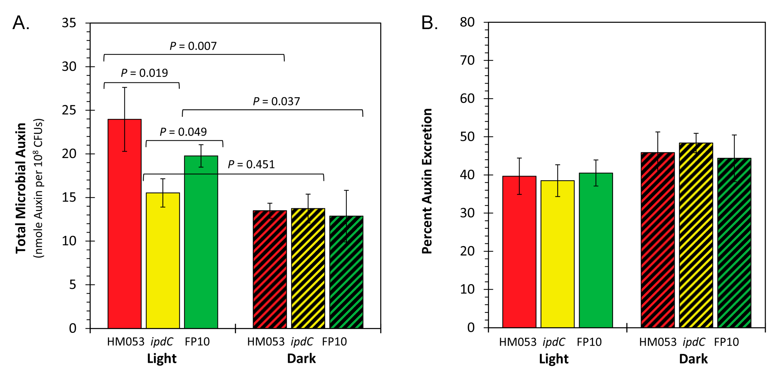 Preprints 75754 g004