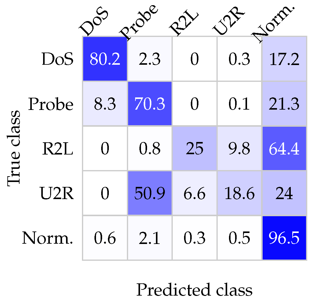 Preprints 202505 g002