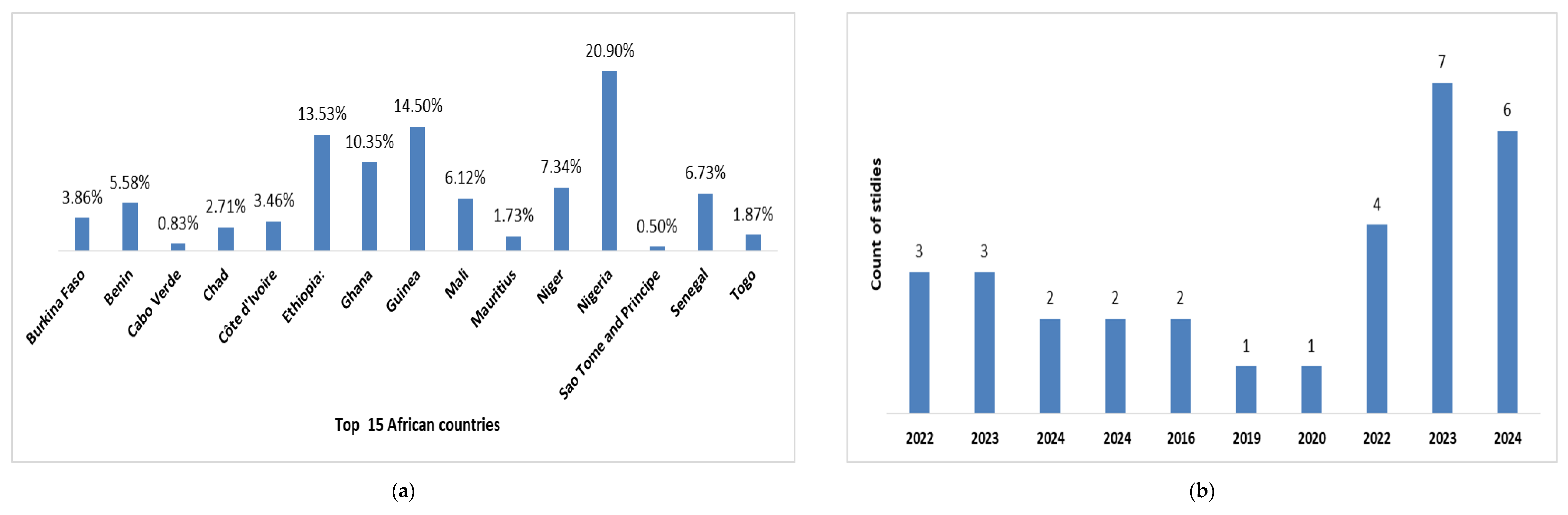 Preprints 142286 g001