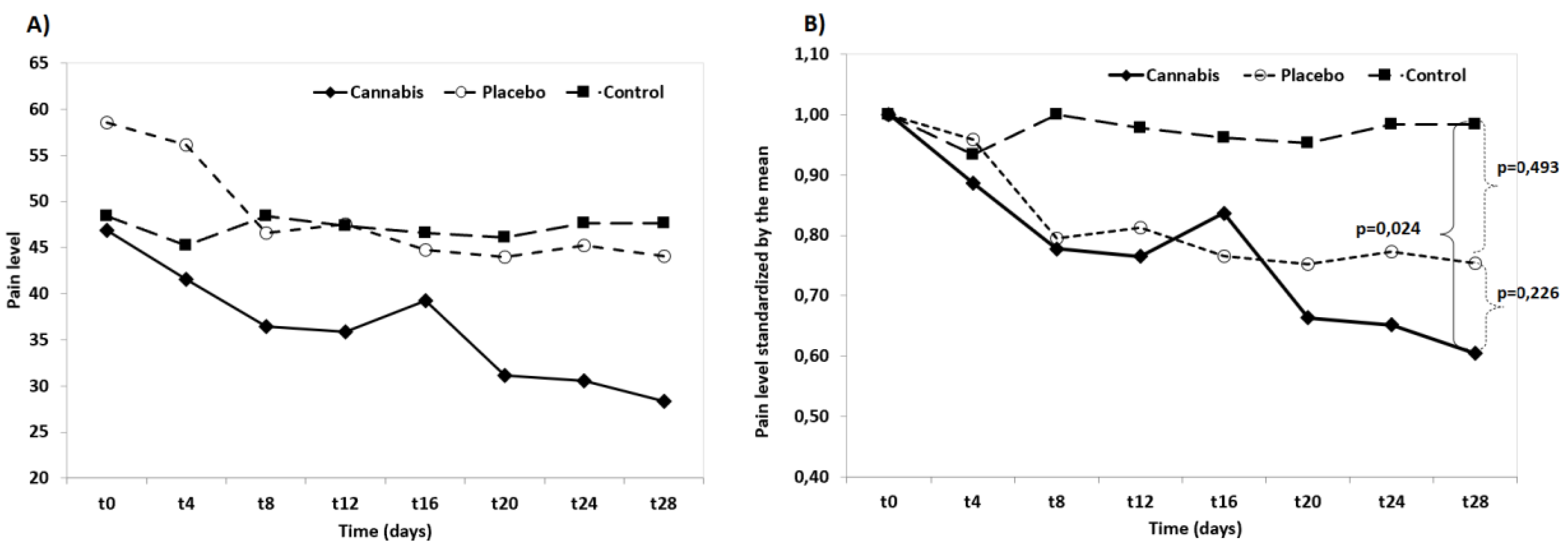 Preprints 170150 g002
