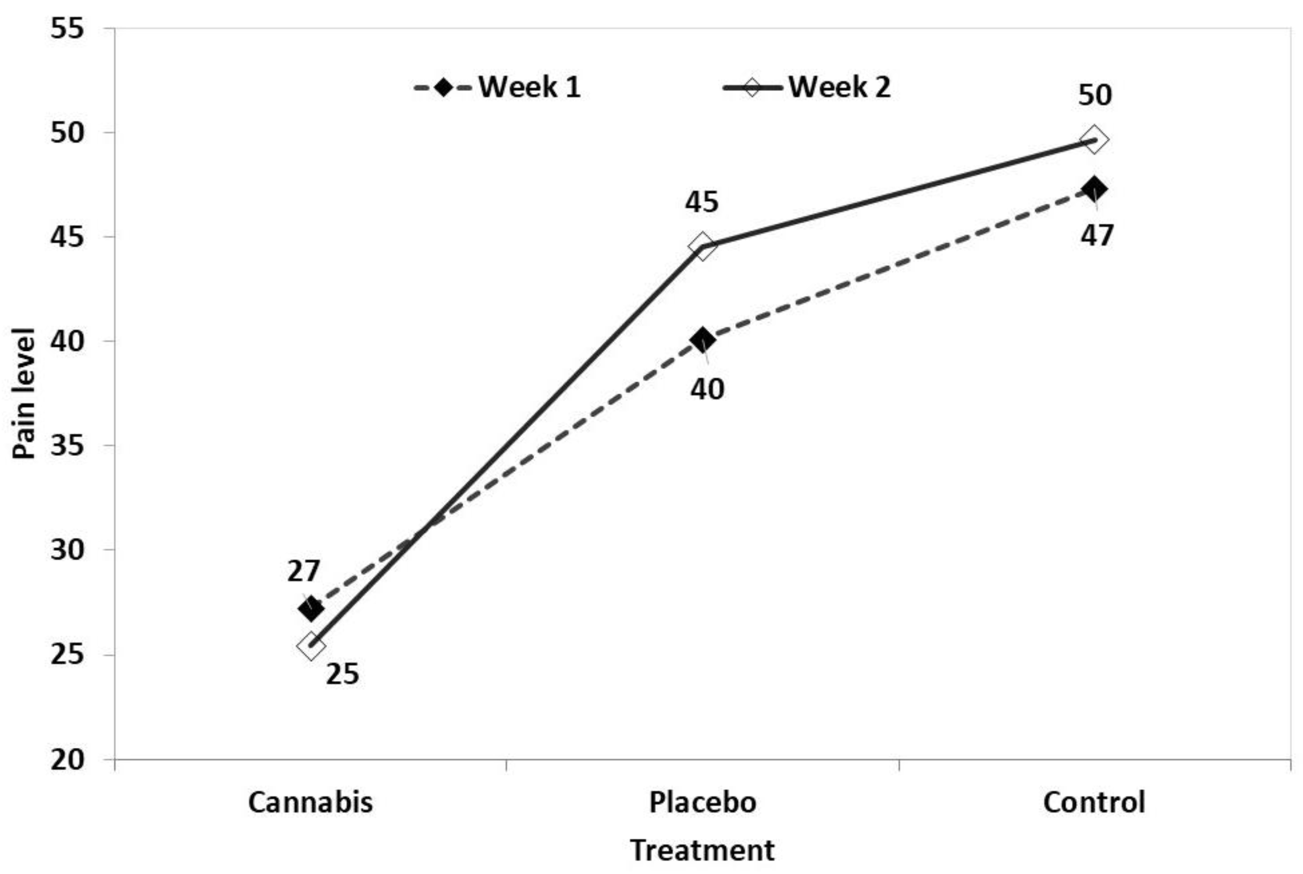 Preprints 170150 g003