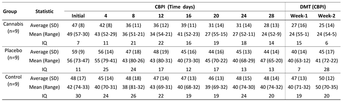 Preprints 170150 i001
