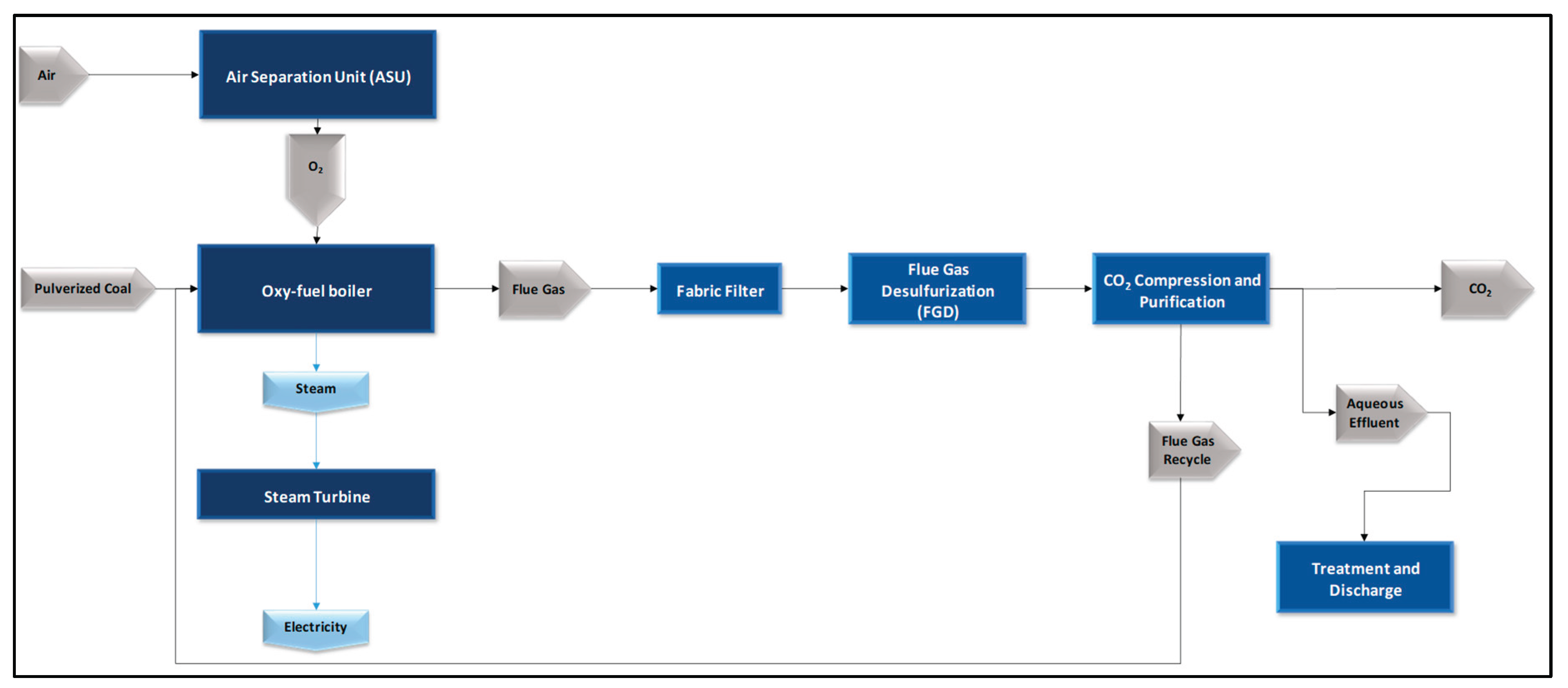 Preprints 174798 g002