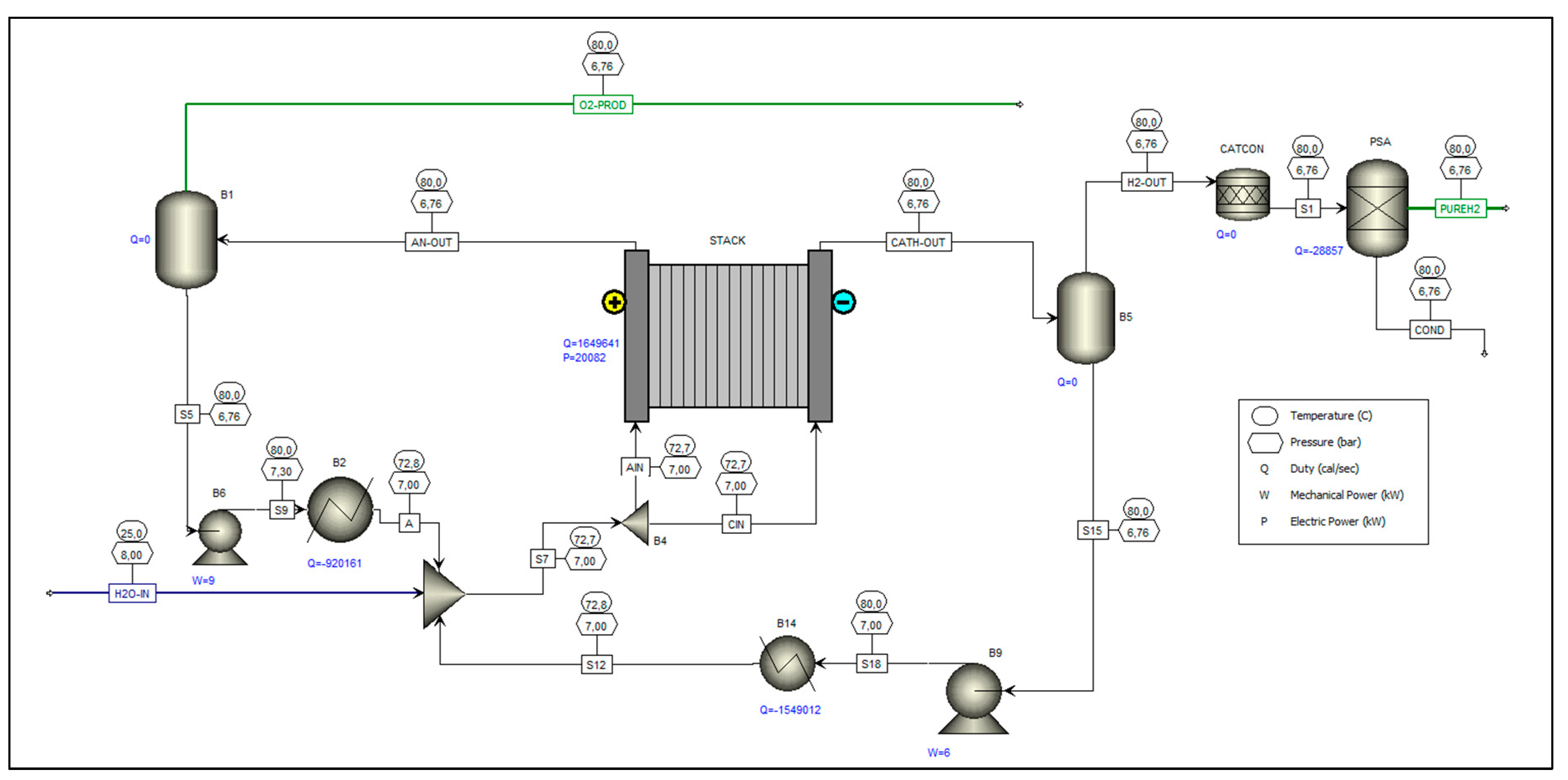 Preprints 174798 g003