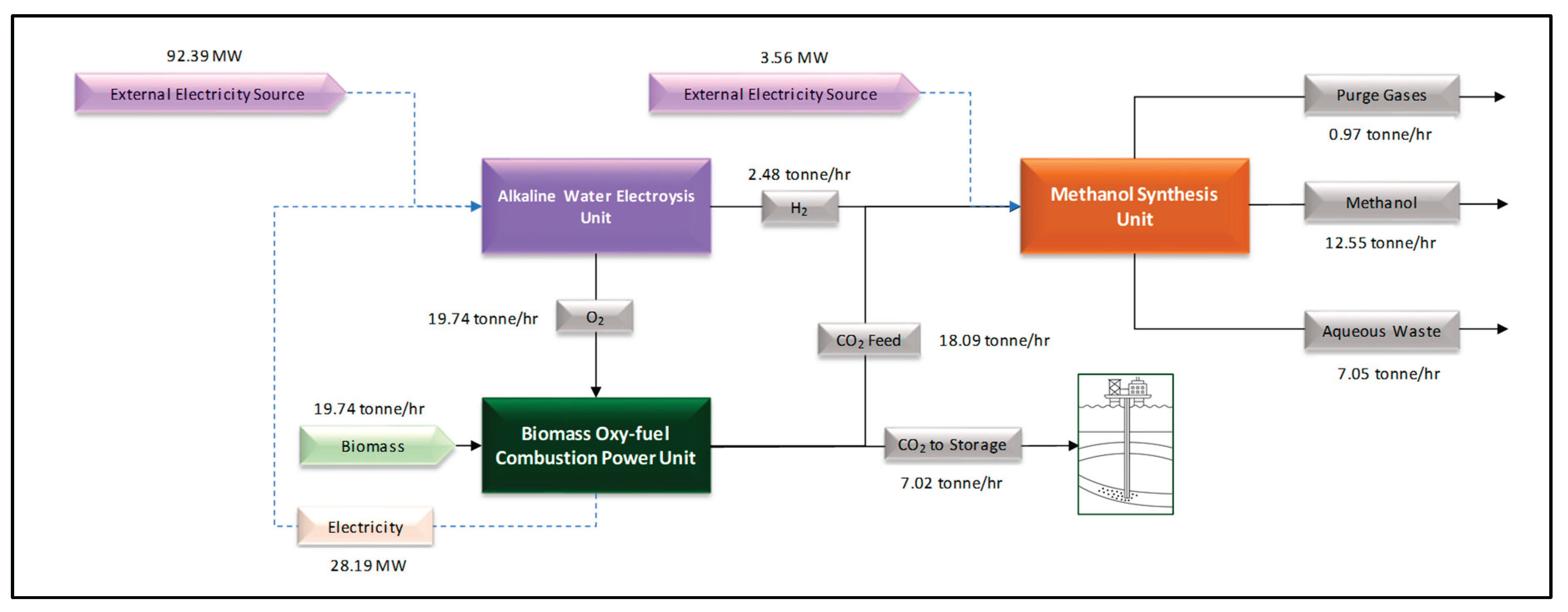 Preprints 174798 g005