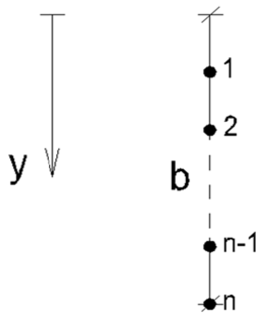 Preprints 75057 g003