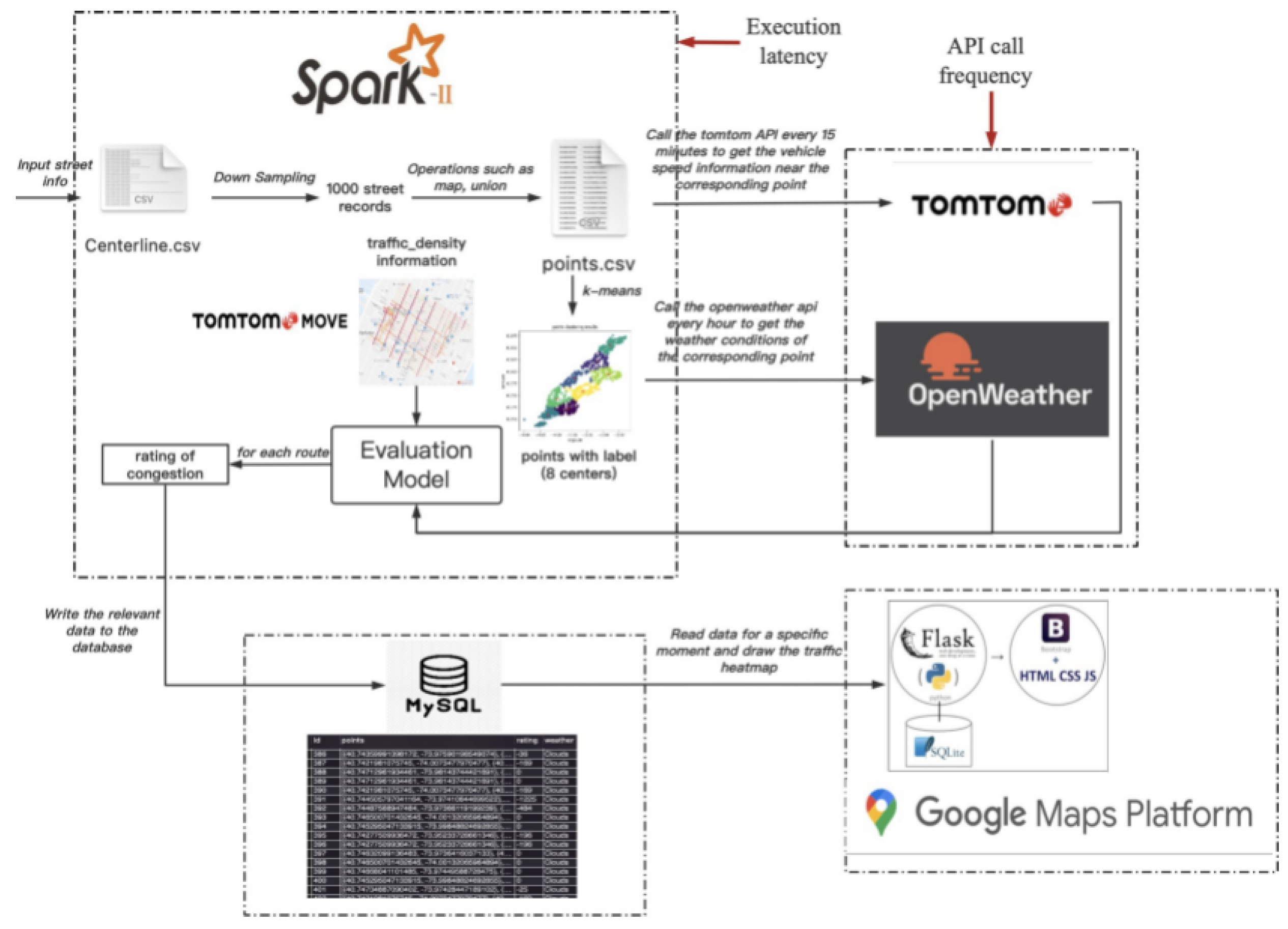 Preprints 146049 g001