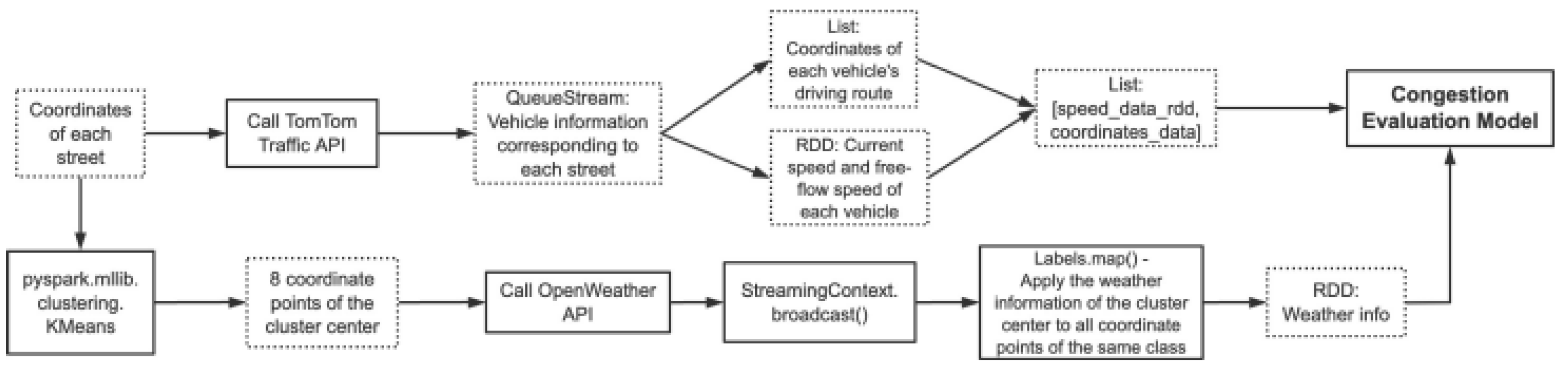 Preprints 146049 g002