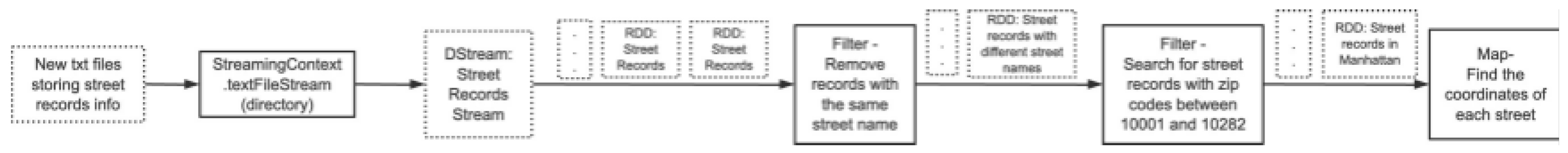 Preprints 146049 g003