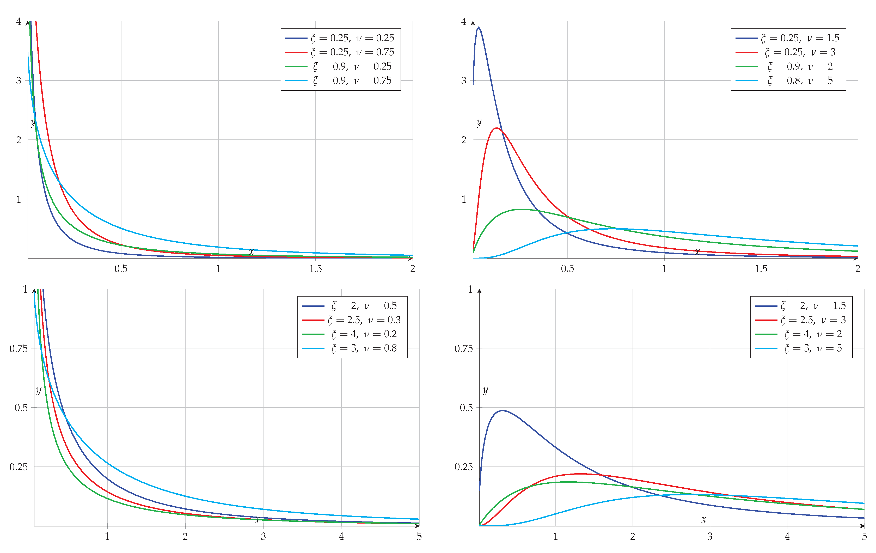 Preprints 182515 g001