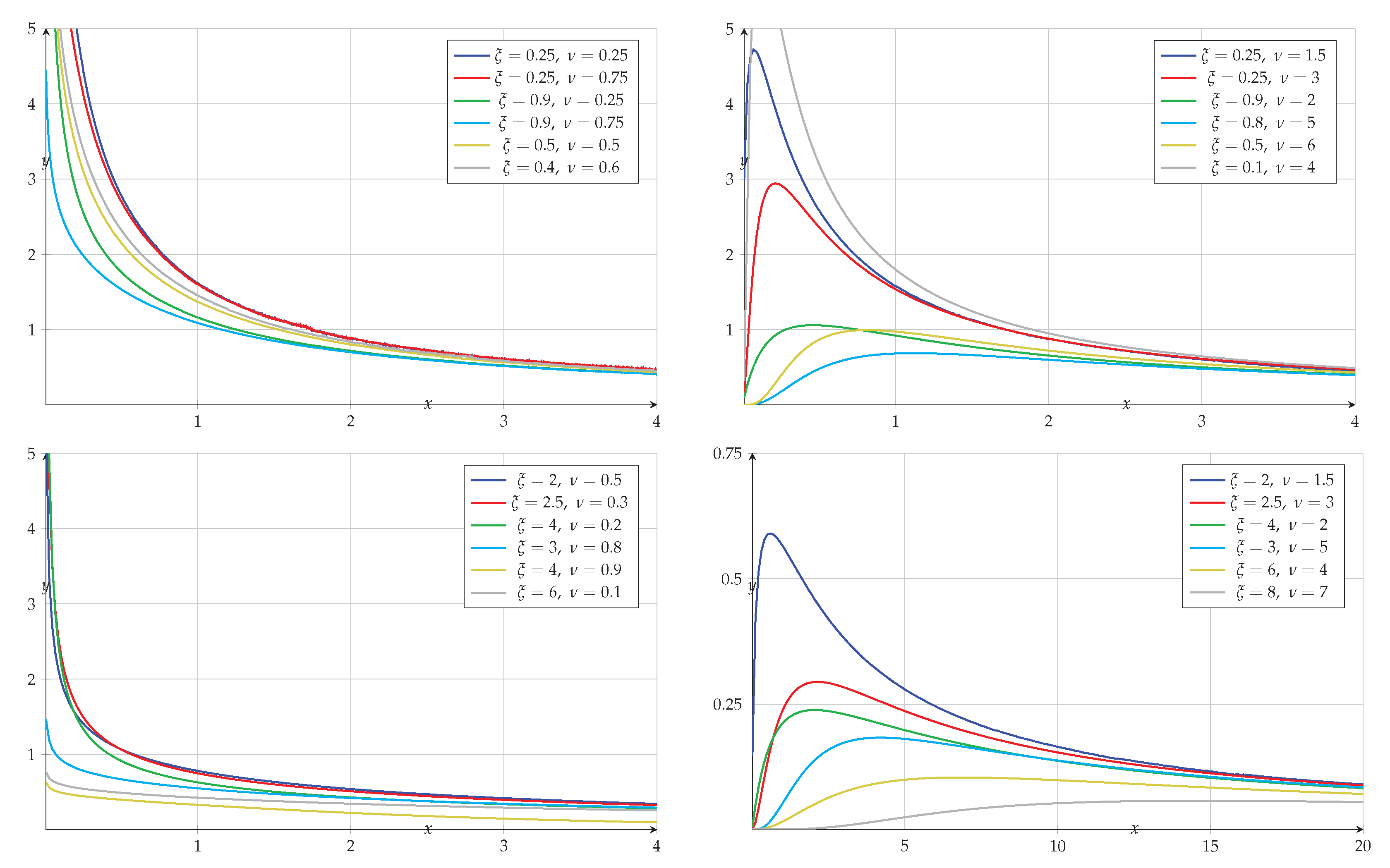 Preprints 182515 g002