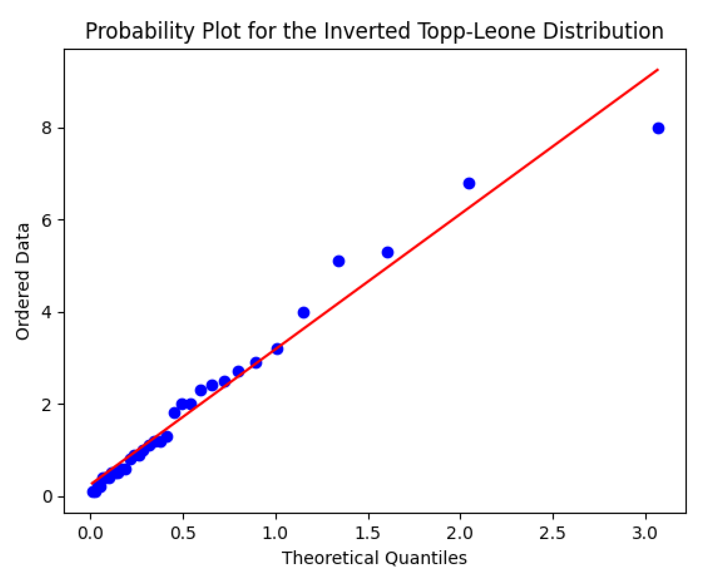 Preprints 182515 g003