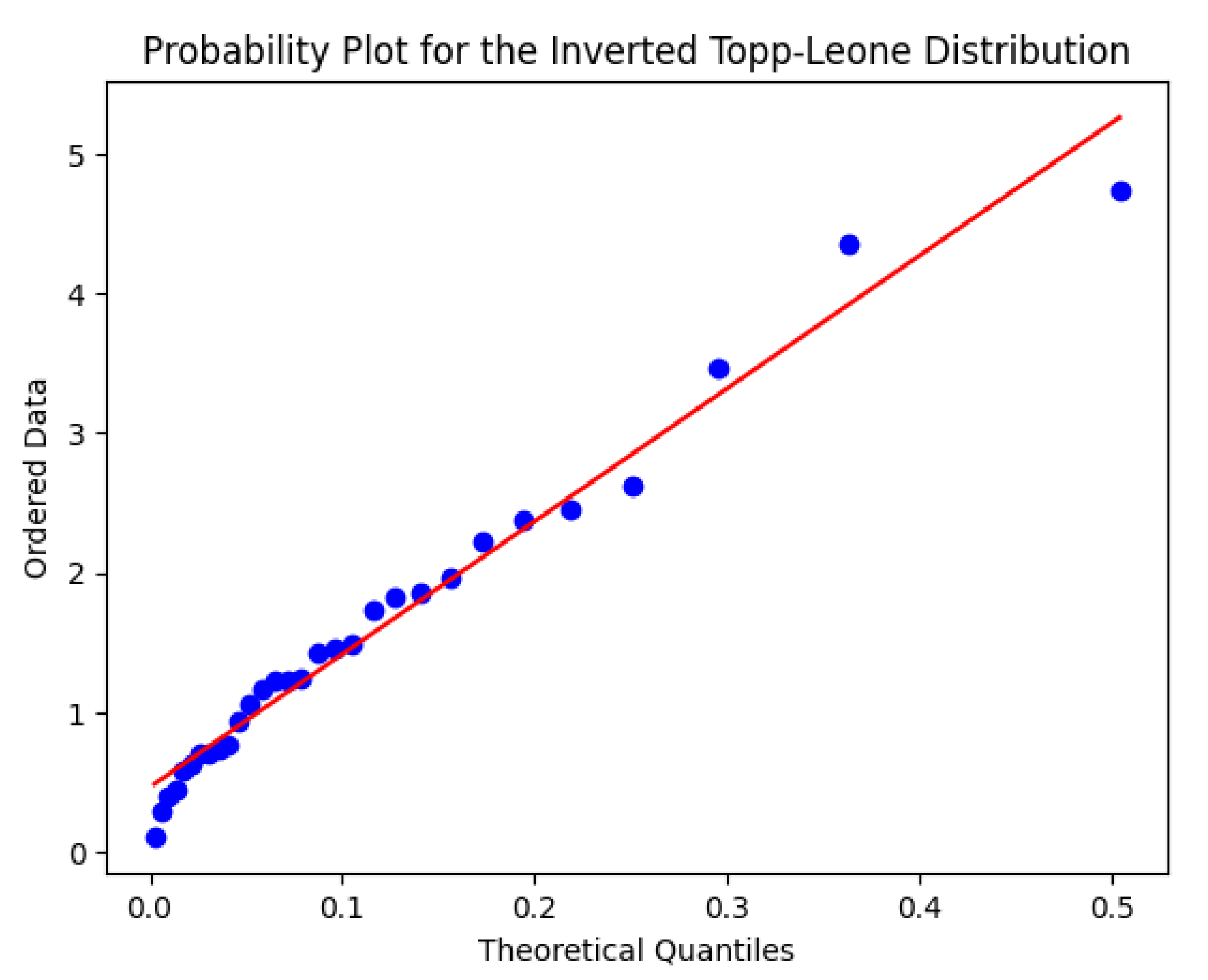 Preprints 182515 g004