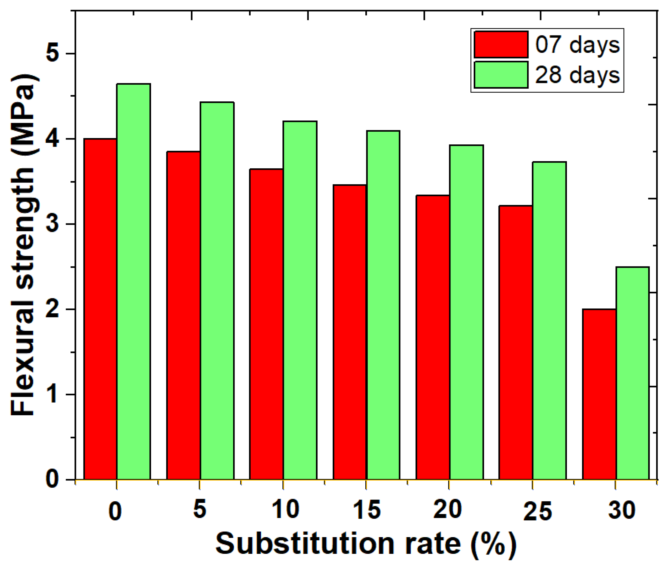 Preprints 179271 g004