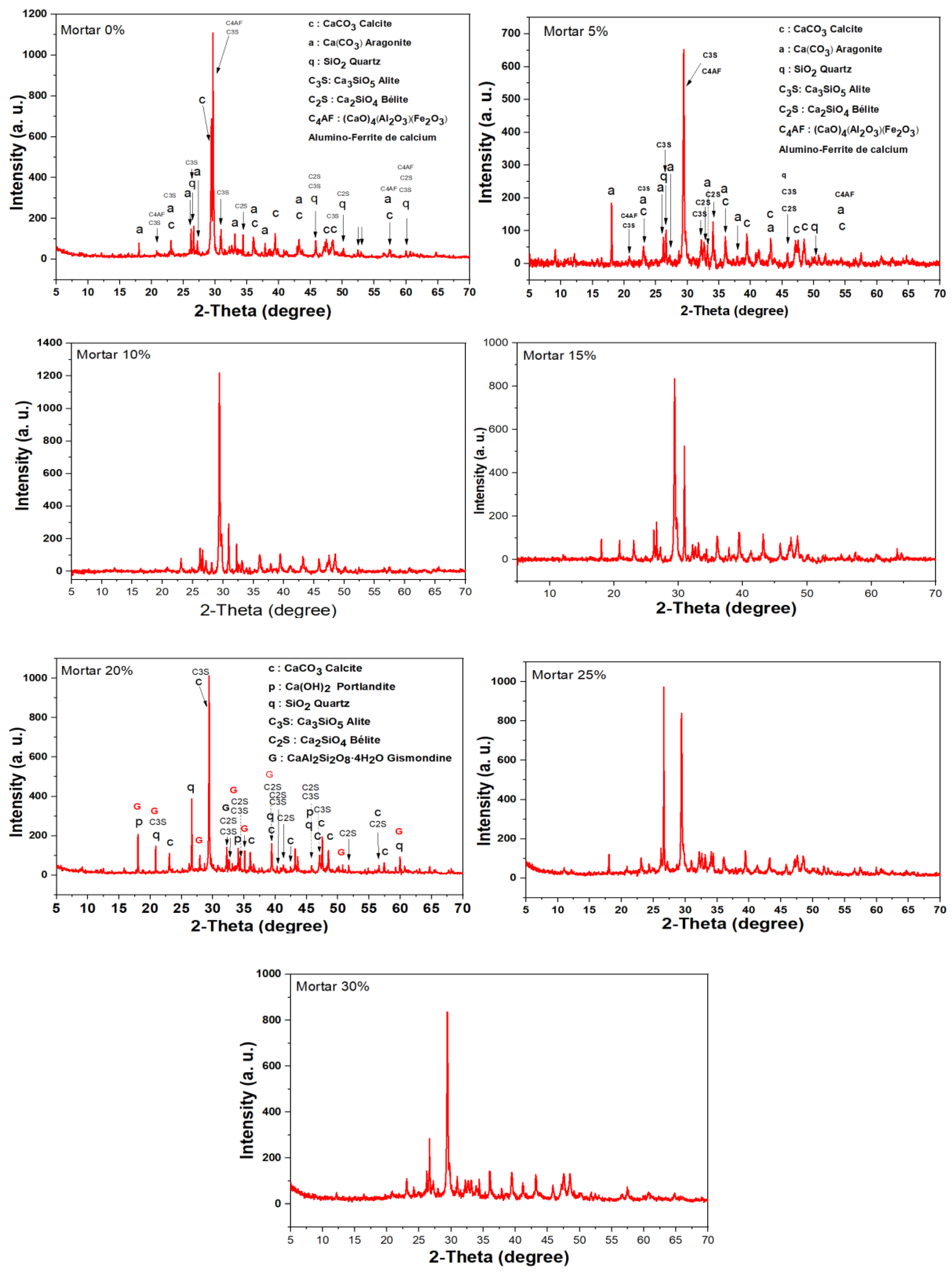 Preprints 179271 g006
