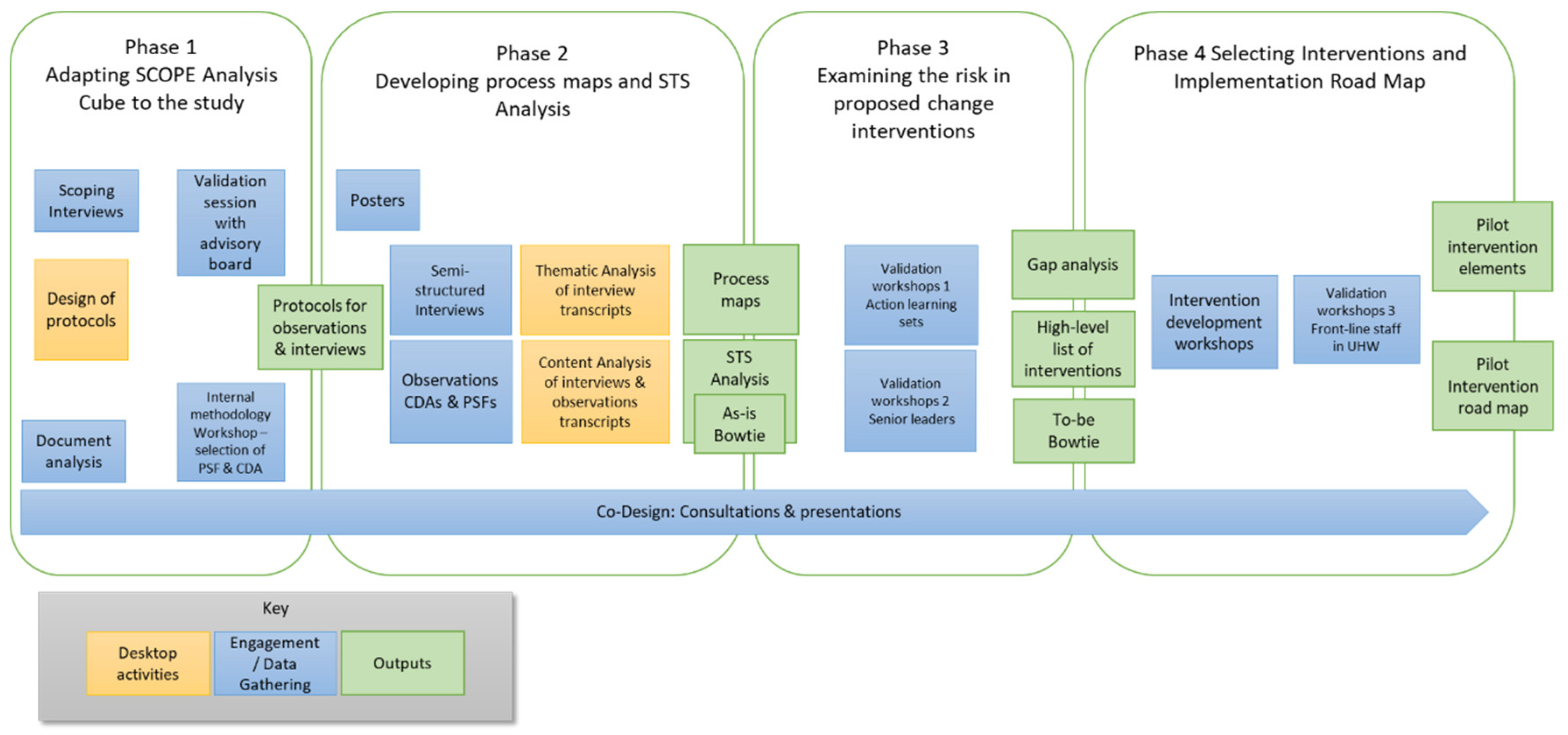 Preprints 156332 g001