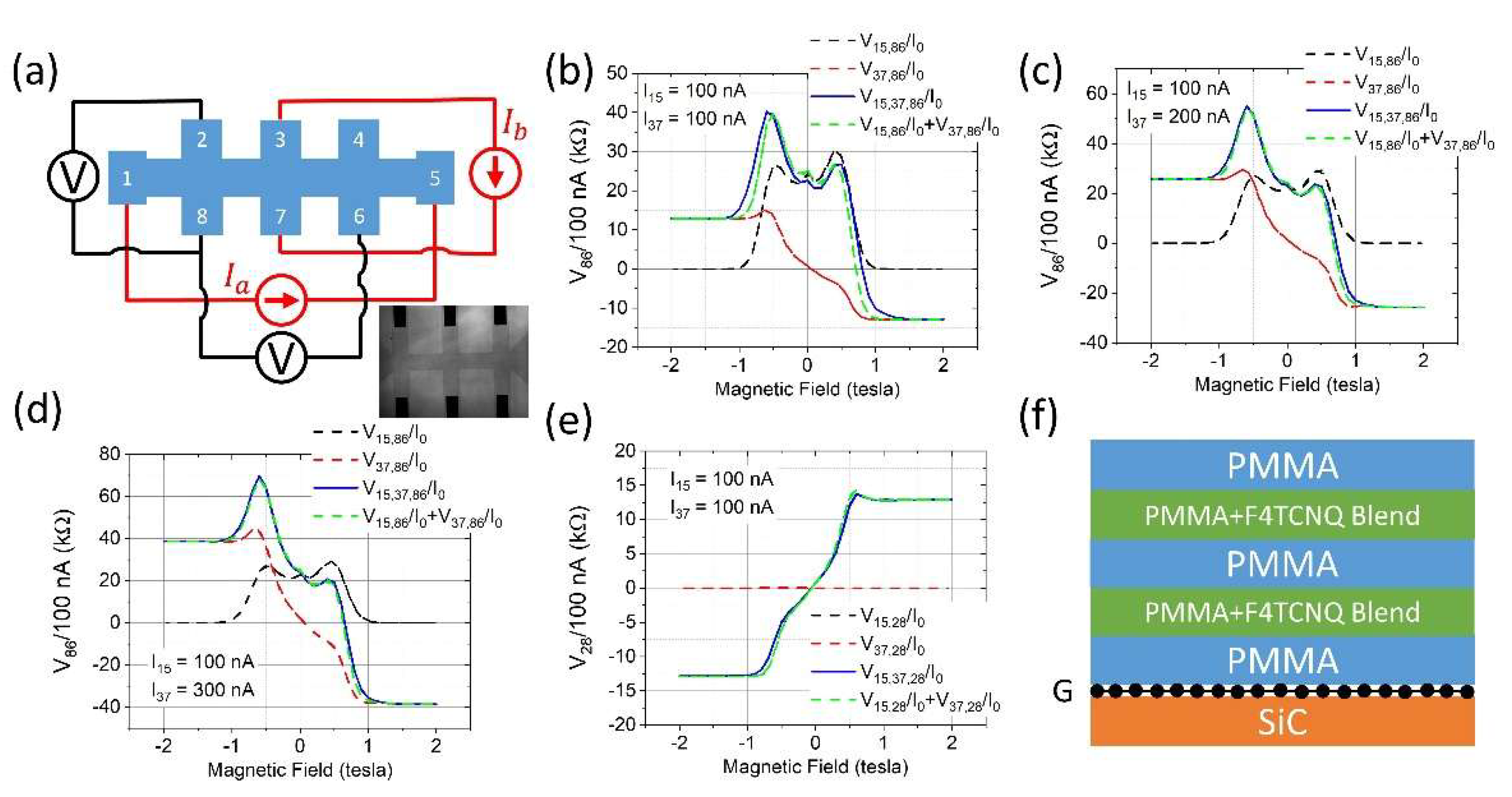 Preprints 172183 g001