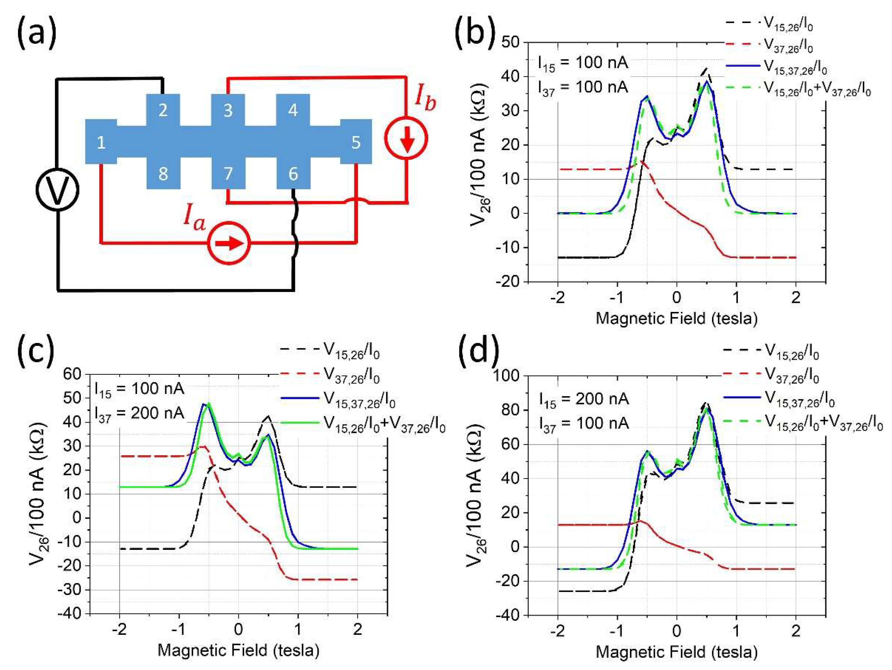 Preprints 172183 g002