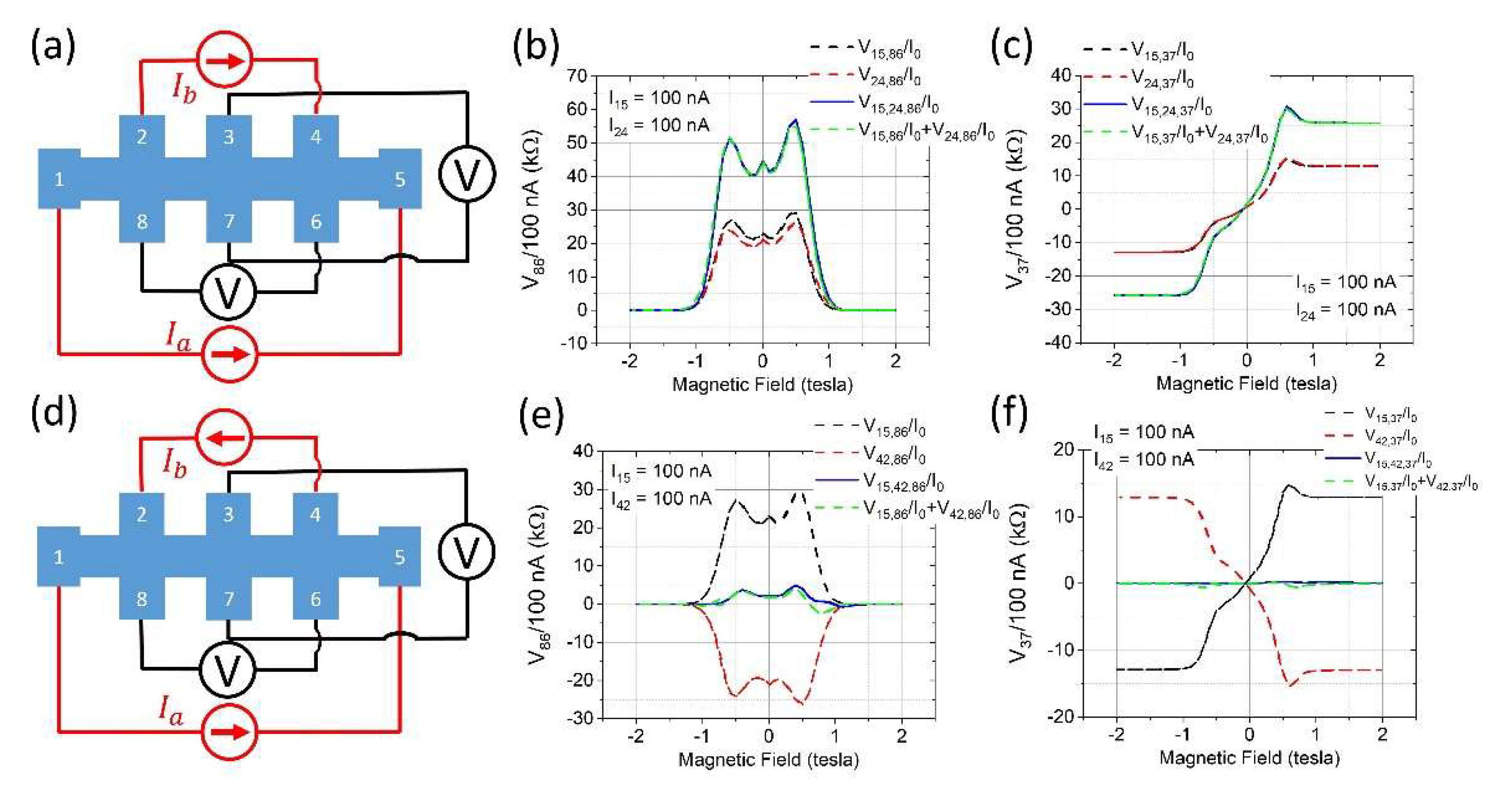 Preprints 172183 g003