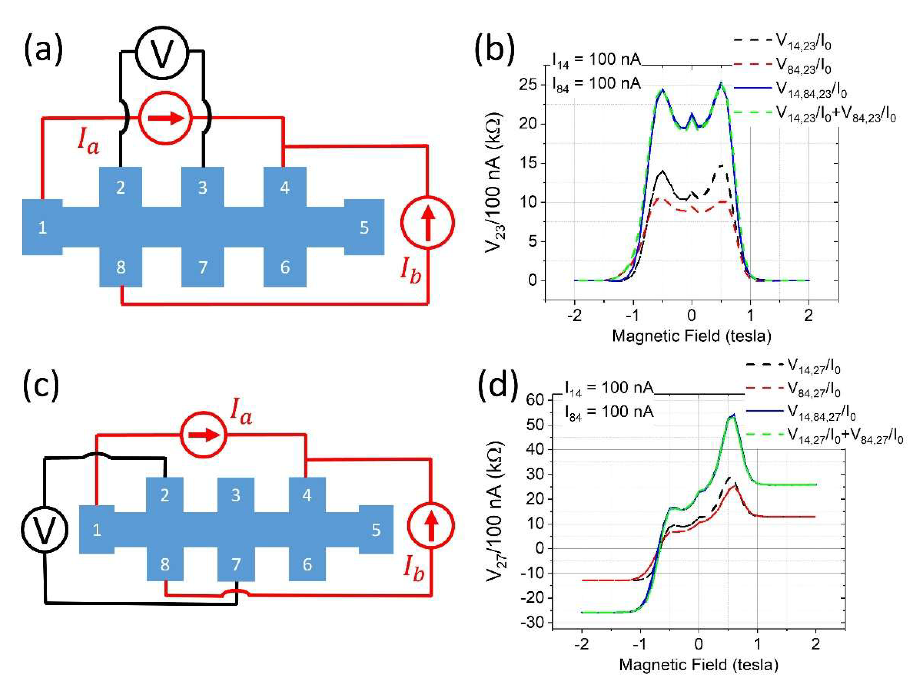 Preprints 172183 g004