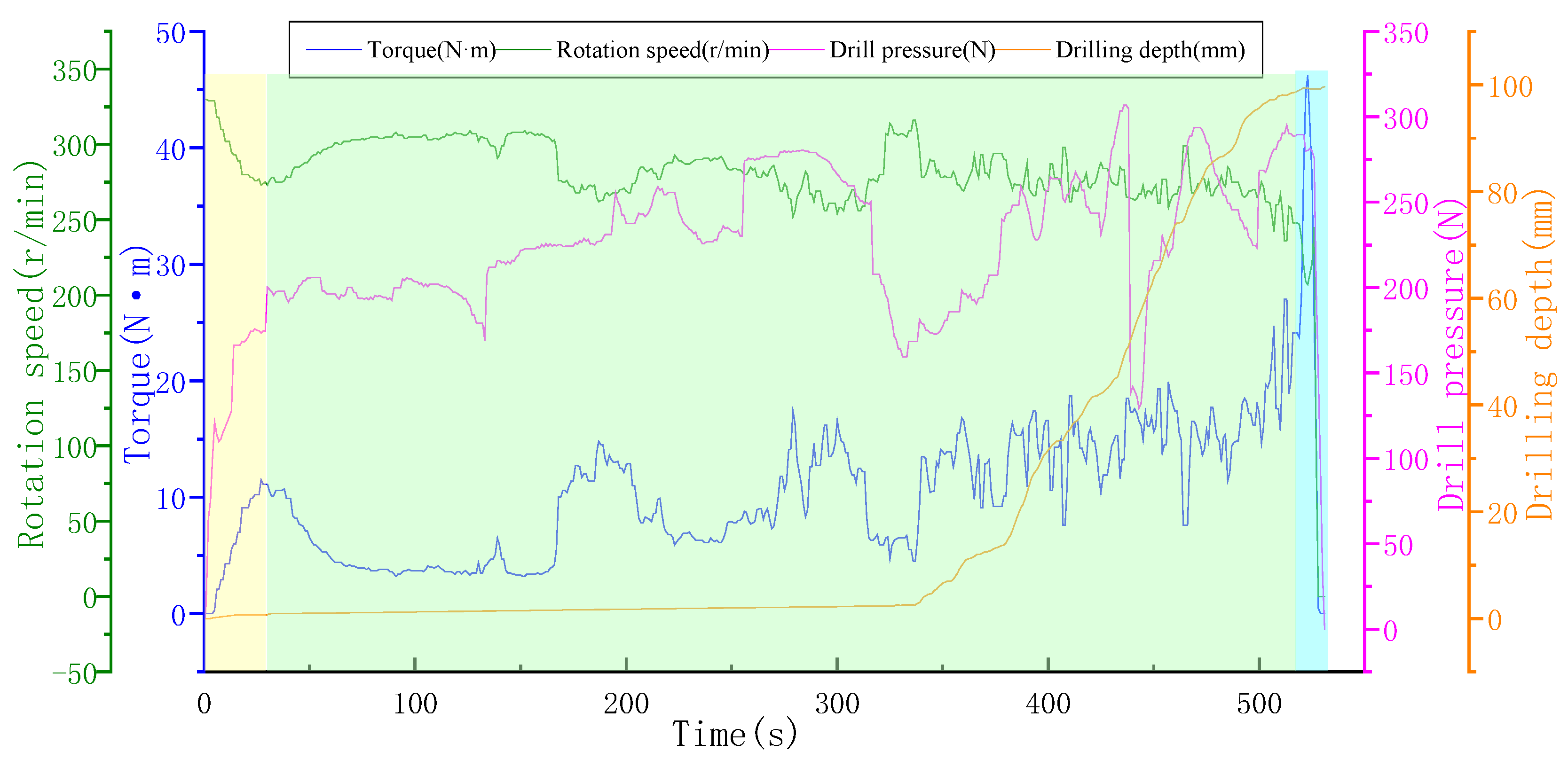 Preprints 177658 g008