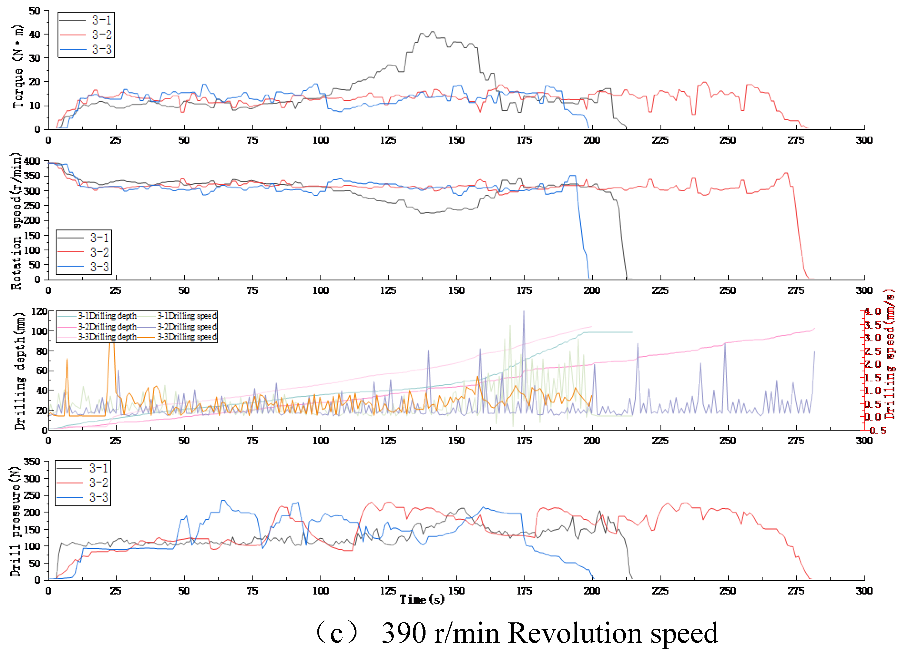 Preprints 177658 g009b