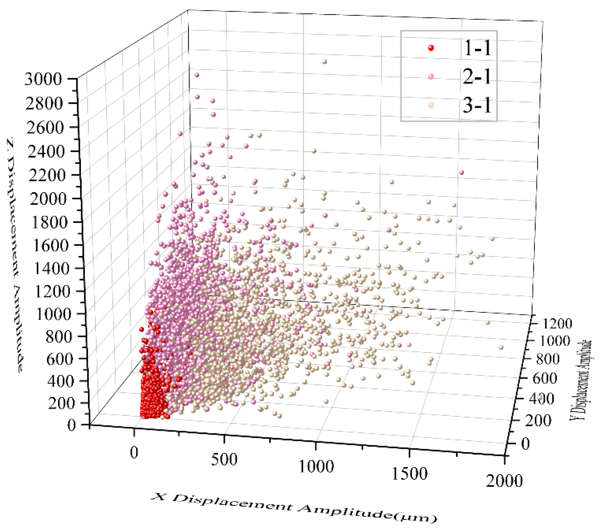 Preprints 177658 g010