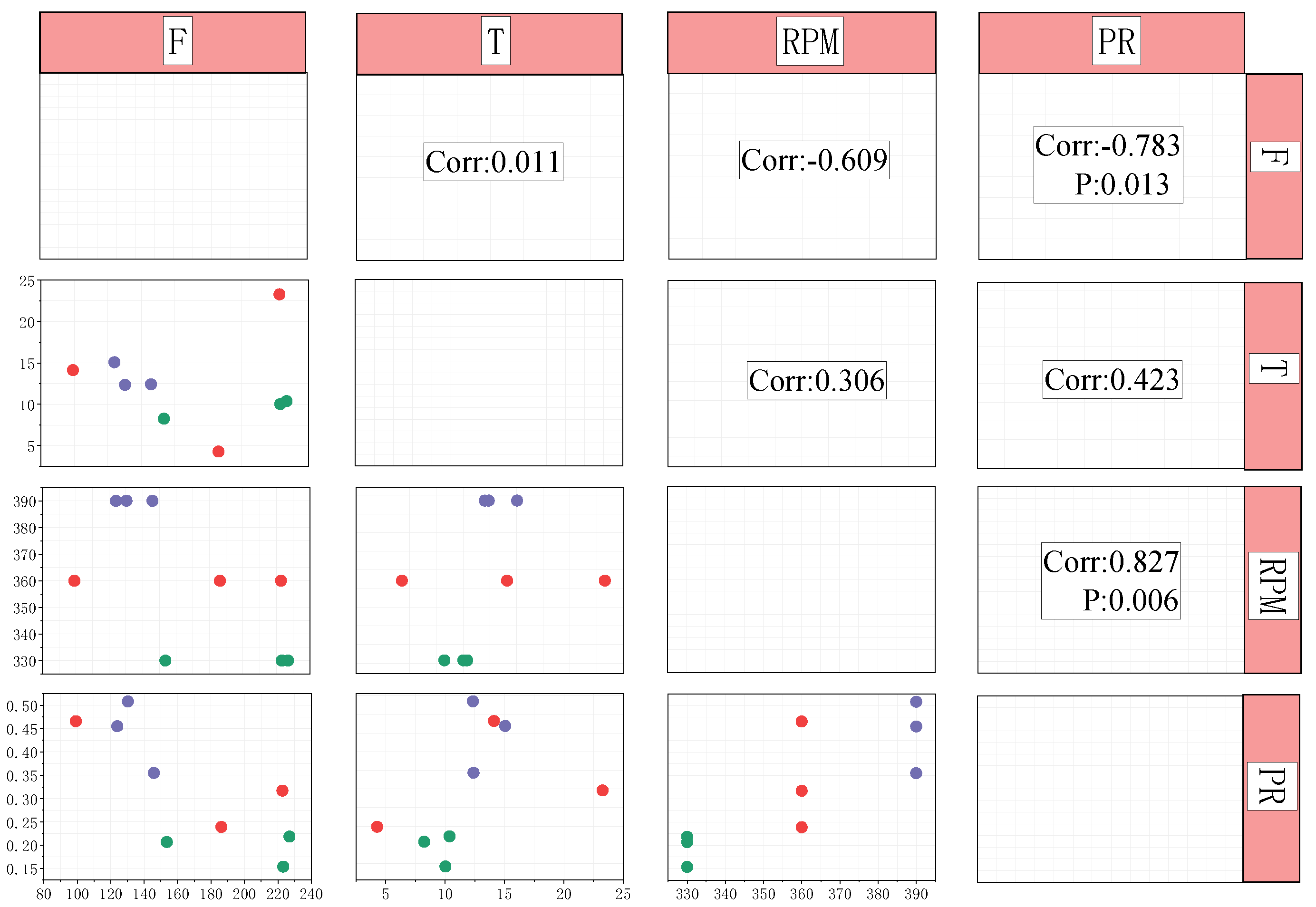 Preprints 177658 g011