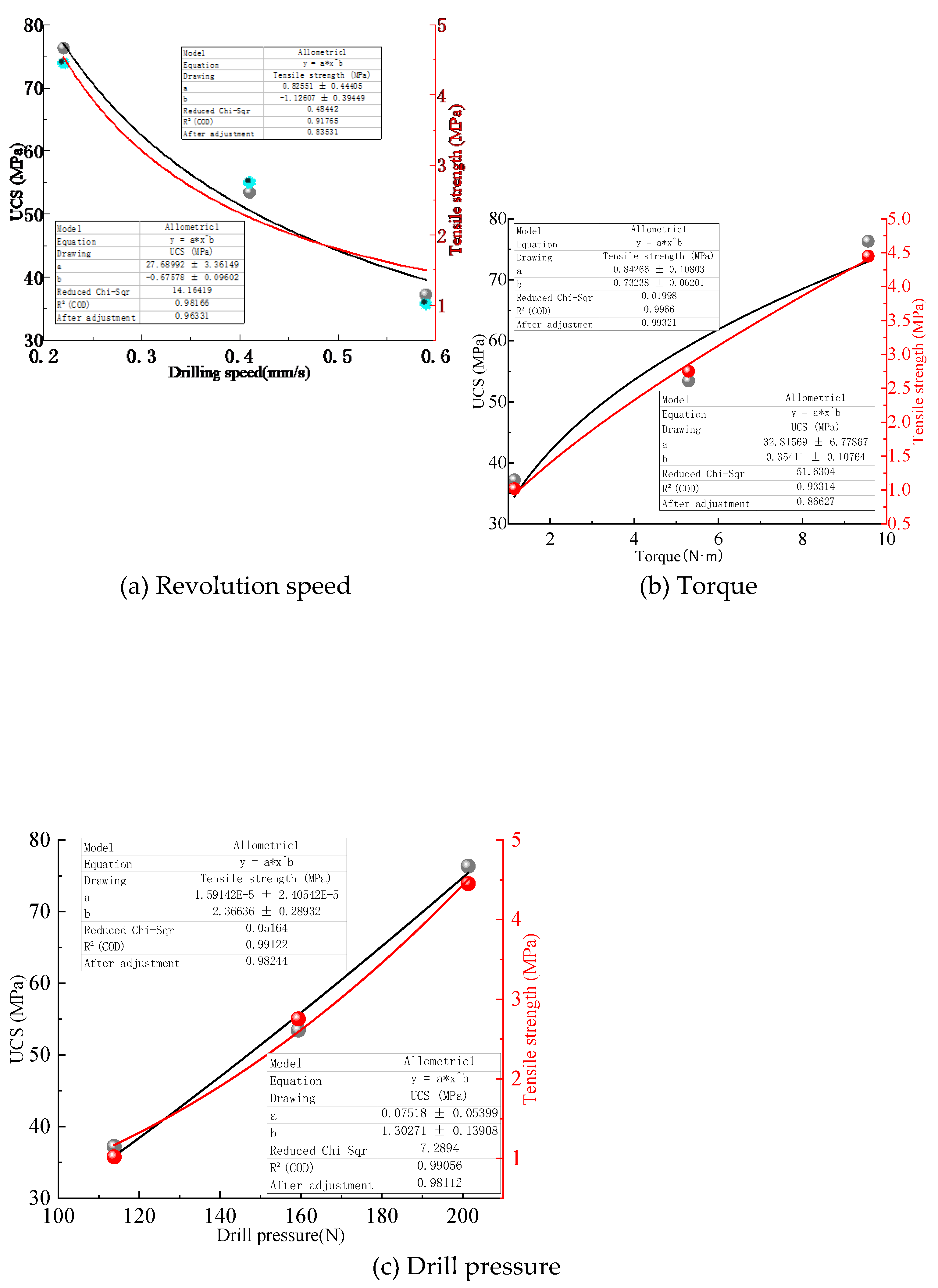 Preprints 177658 g012