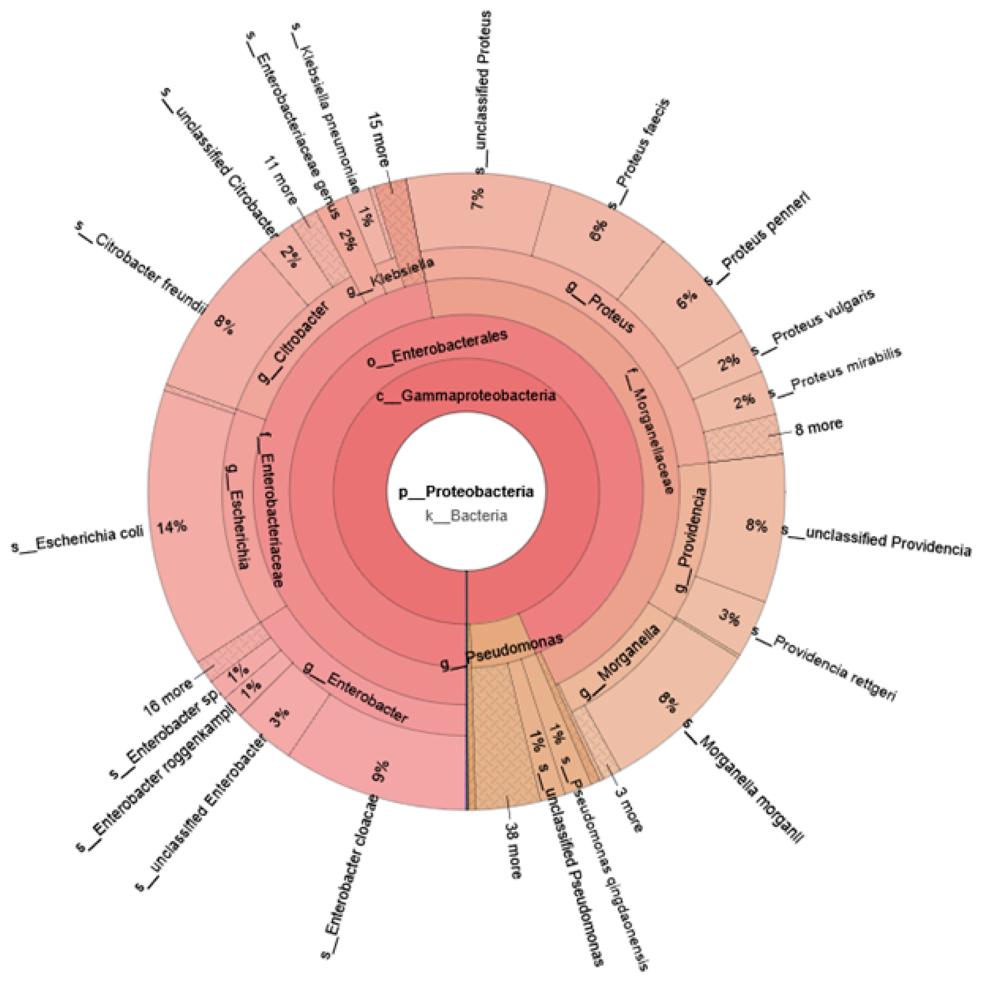 Preprints 237400 g003 Preprints 237400 g003