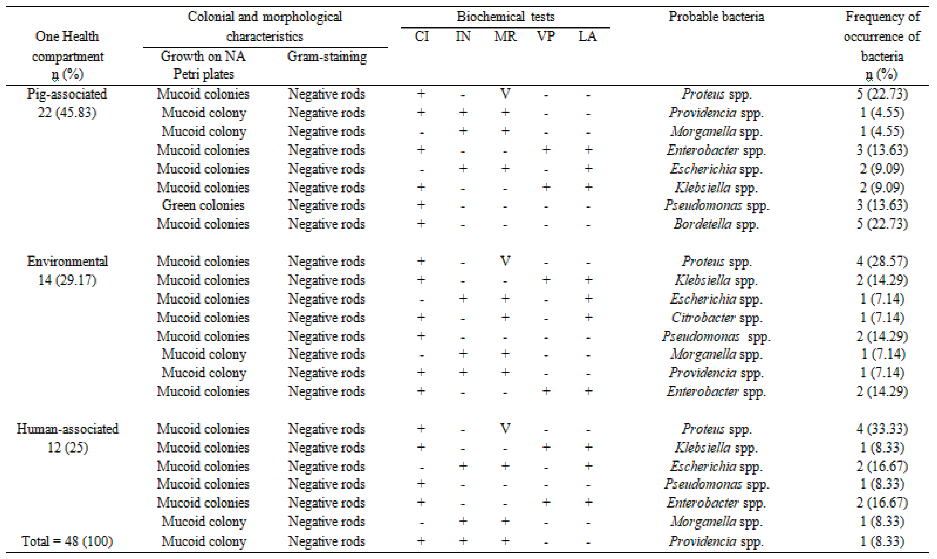 Preprints 237400 i001 Preprints 237400 i001