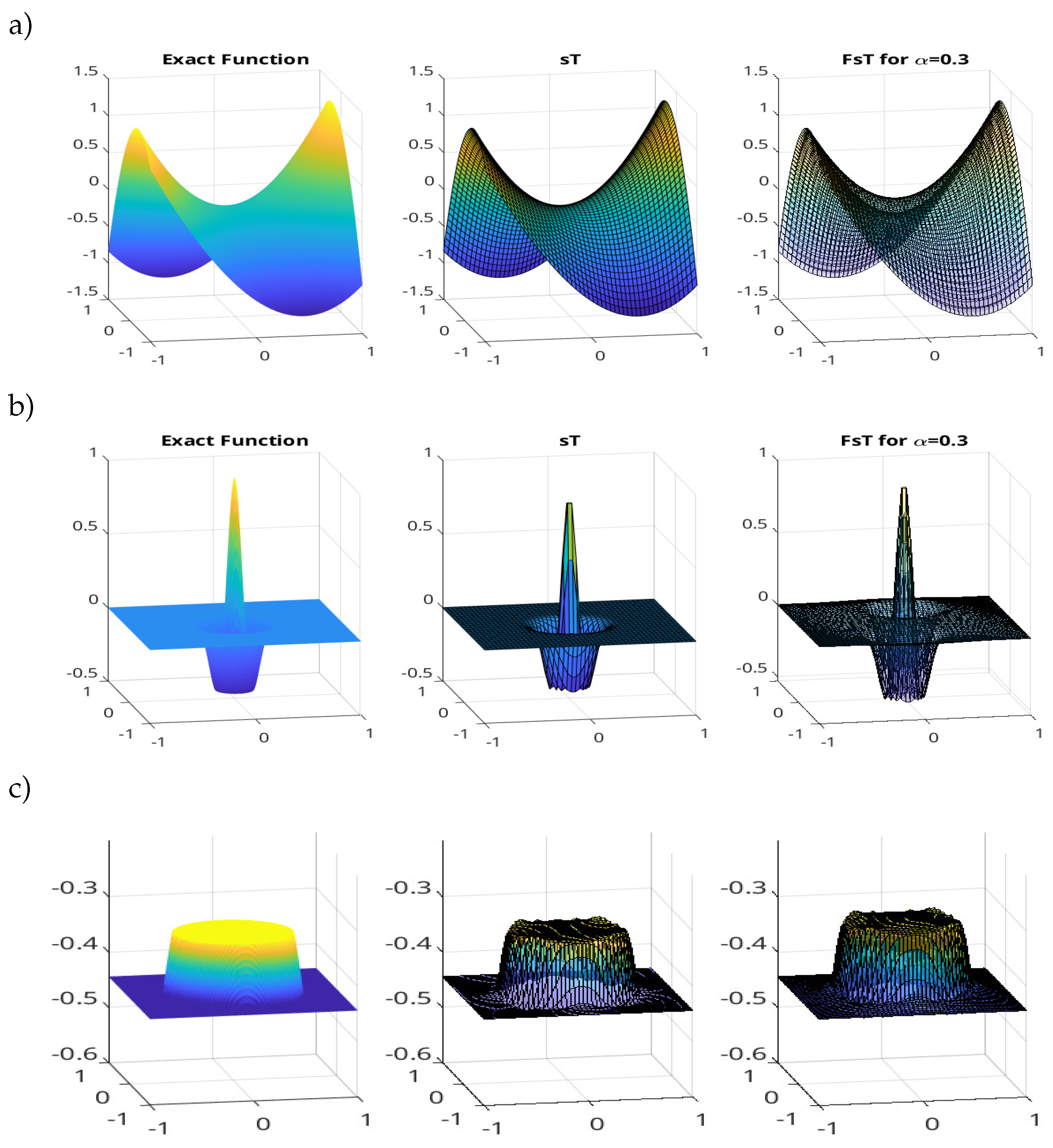 Preprints 138967 g001