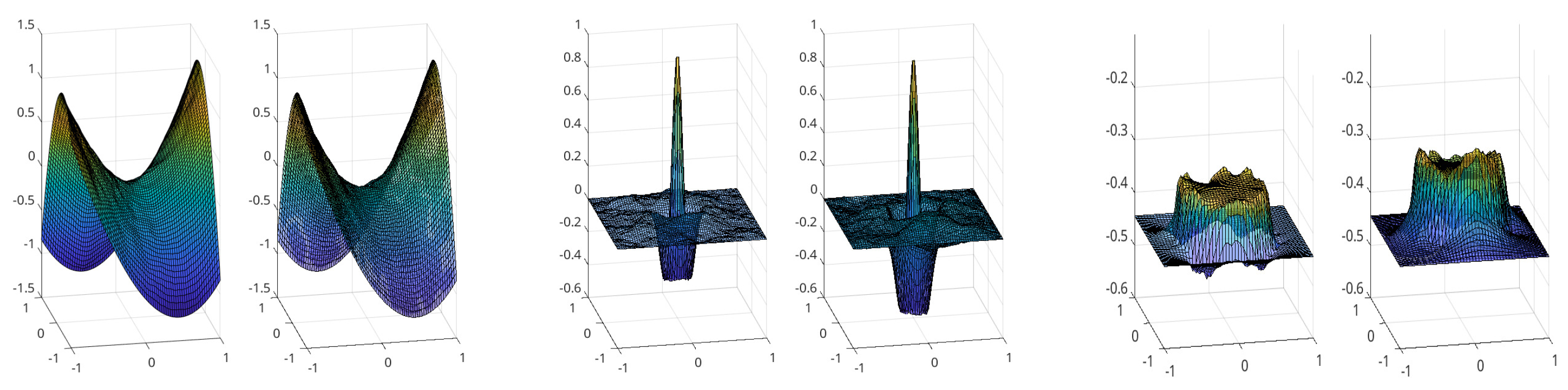 Preprints 138967 g002