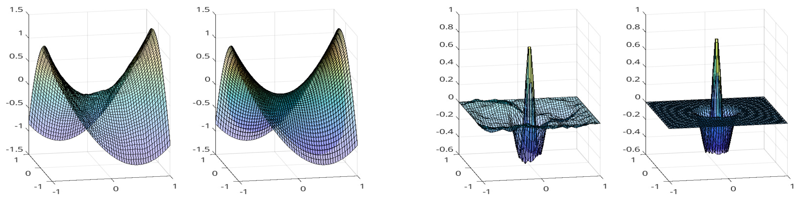 Preprints 138967 g003