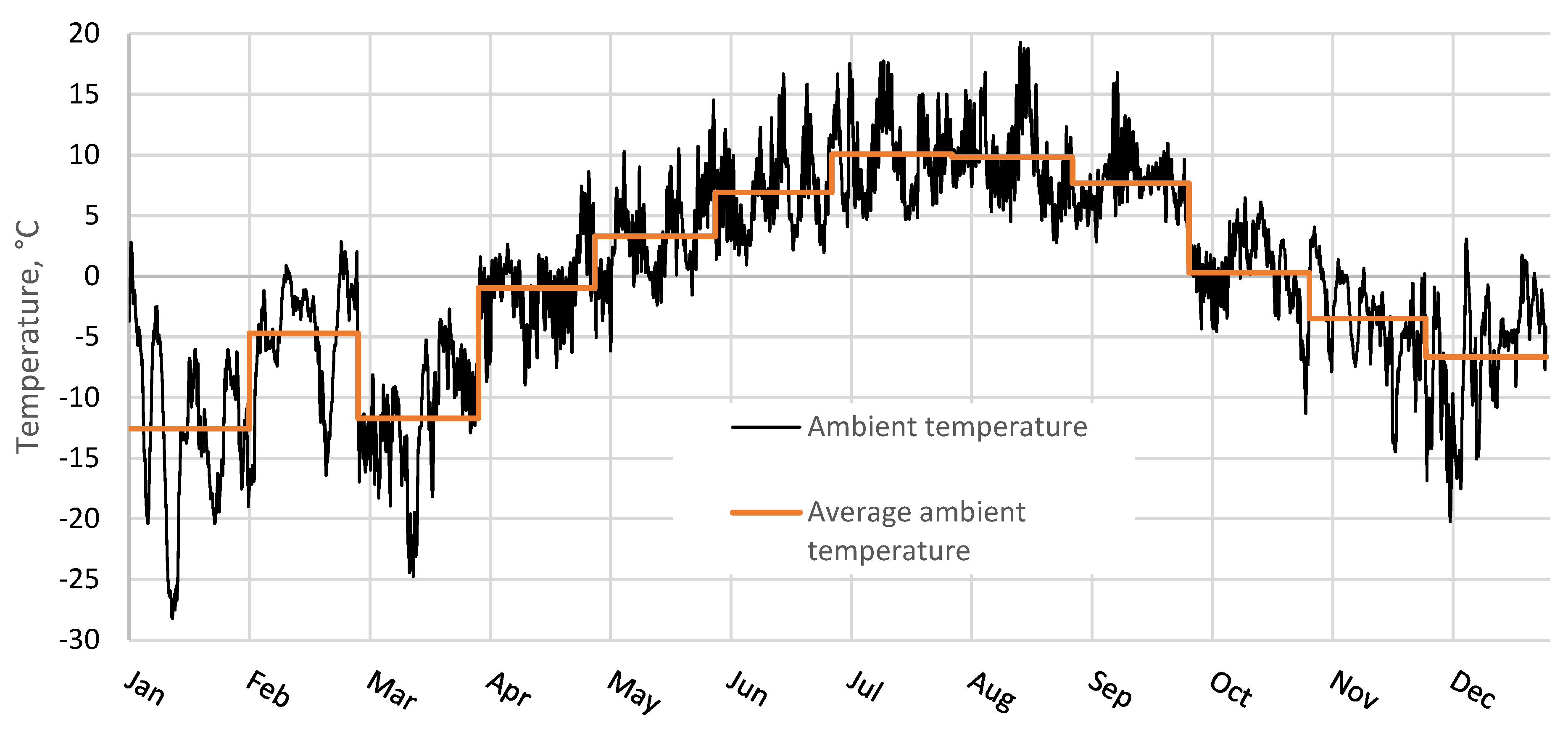 Preprints 78054 g003