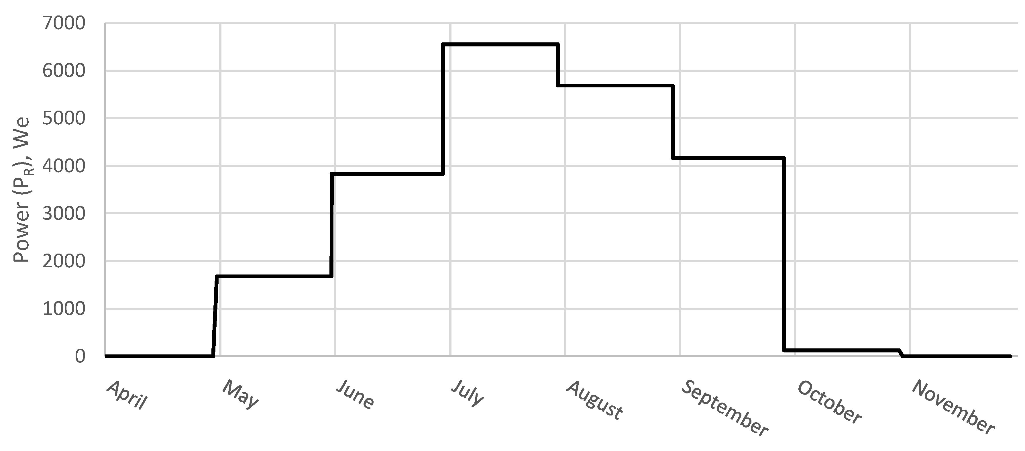Preprints 78054 g004