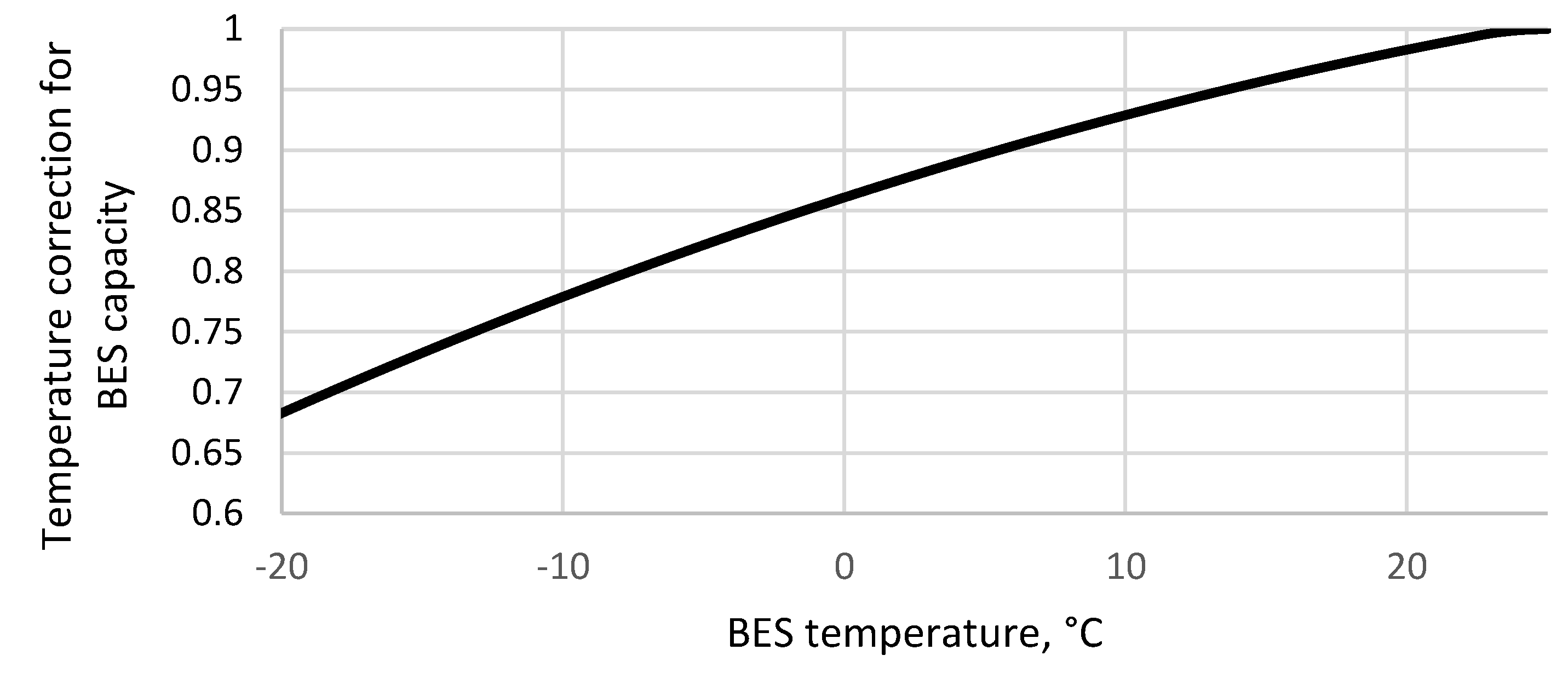 Preprints 78054 g005