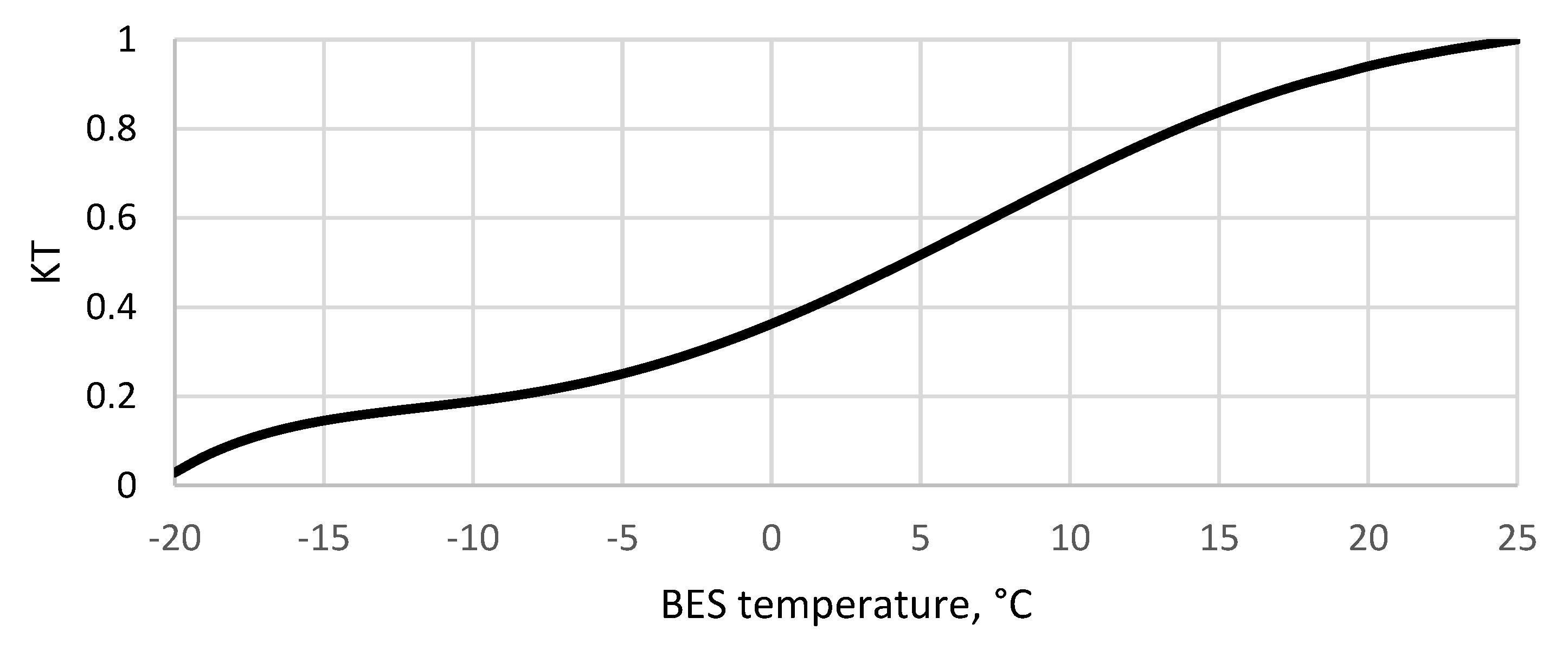 Preprints 78054 g006