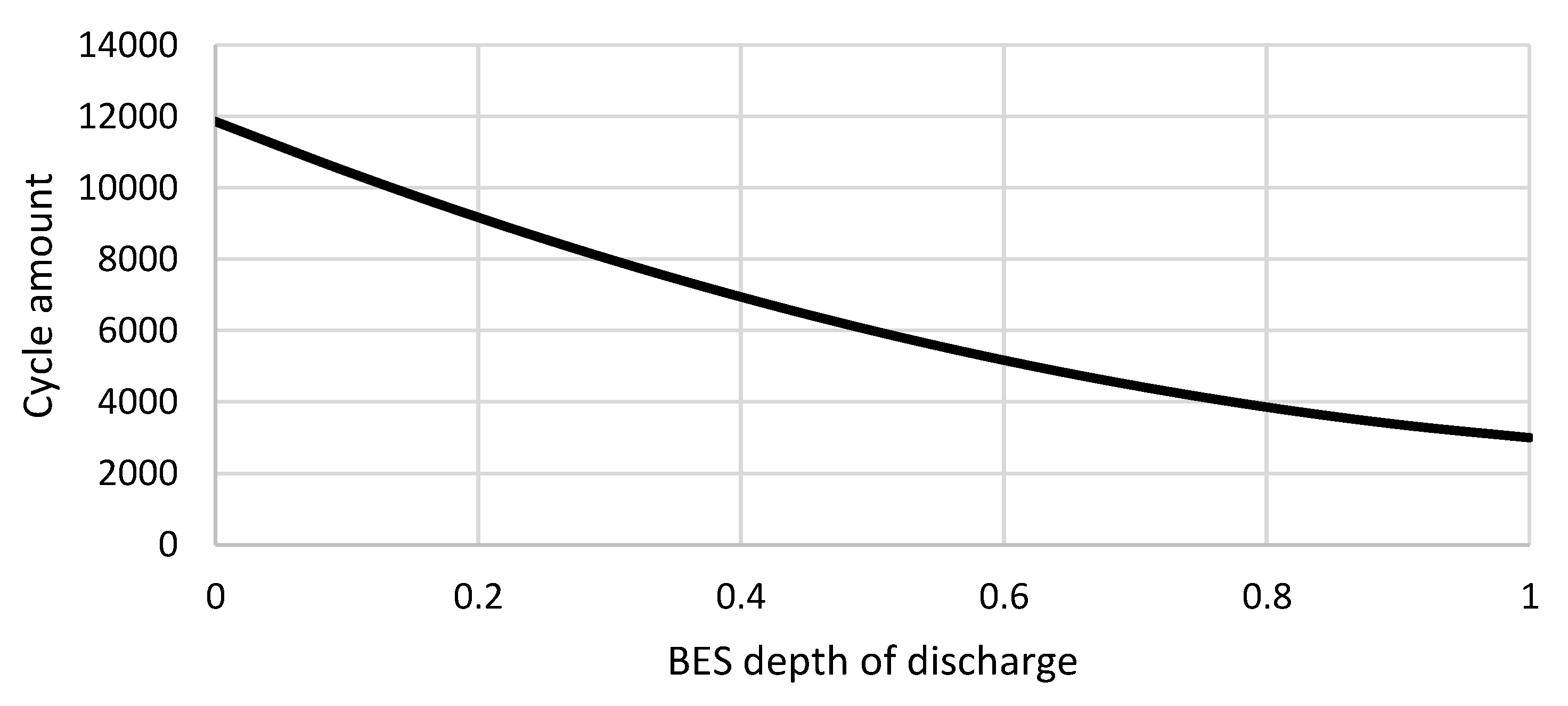 Preprints 78054 g007