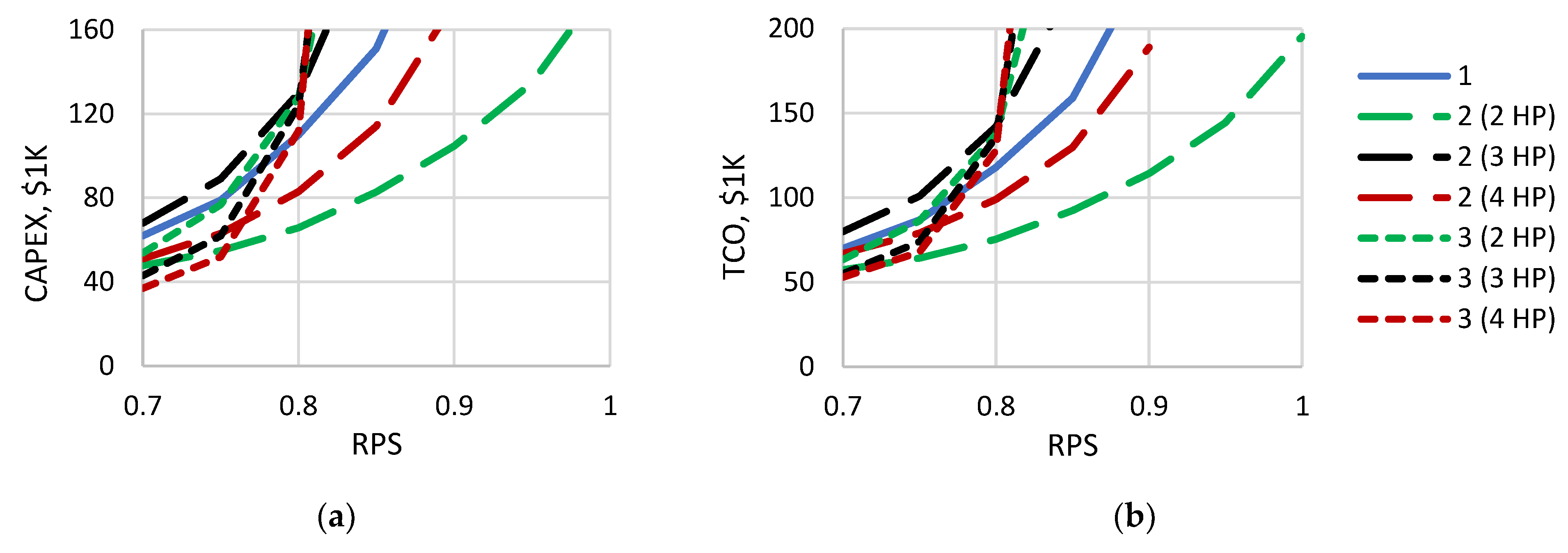 Preprints 78054 g009