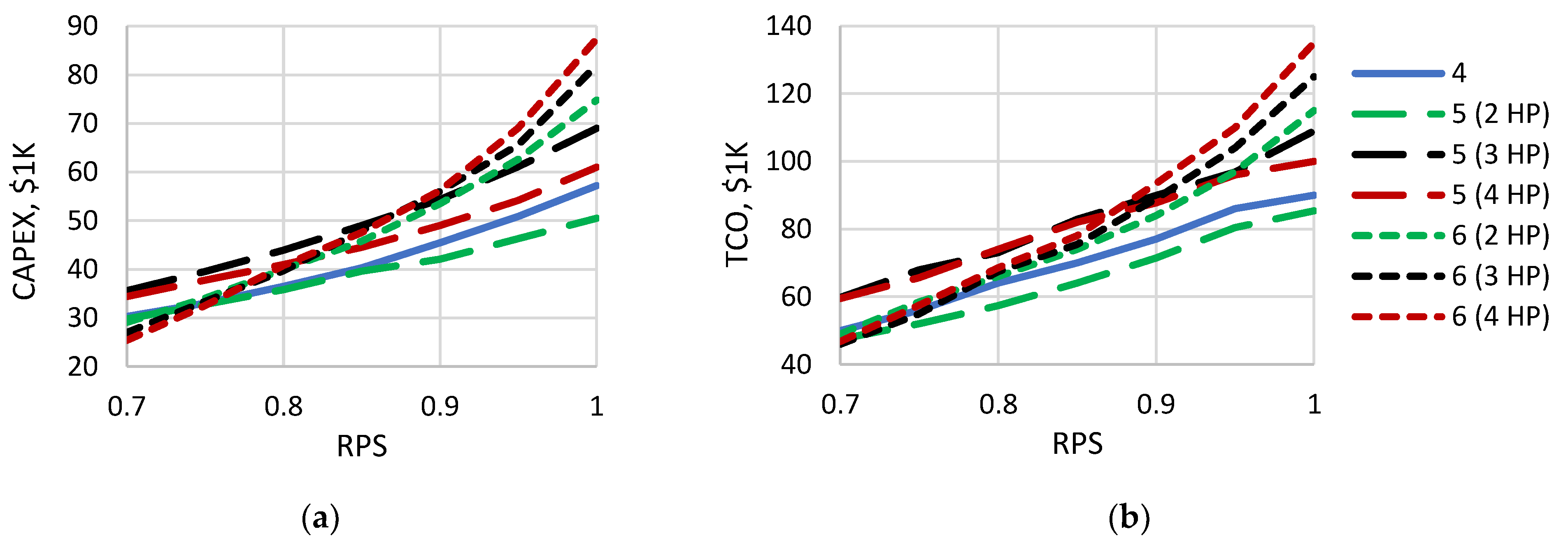 Preprints 78054 g010