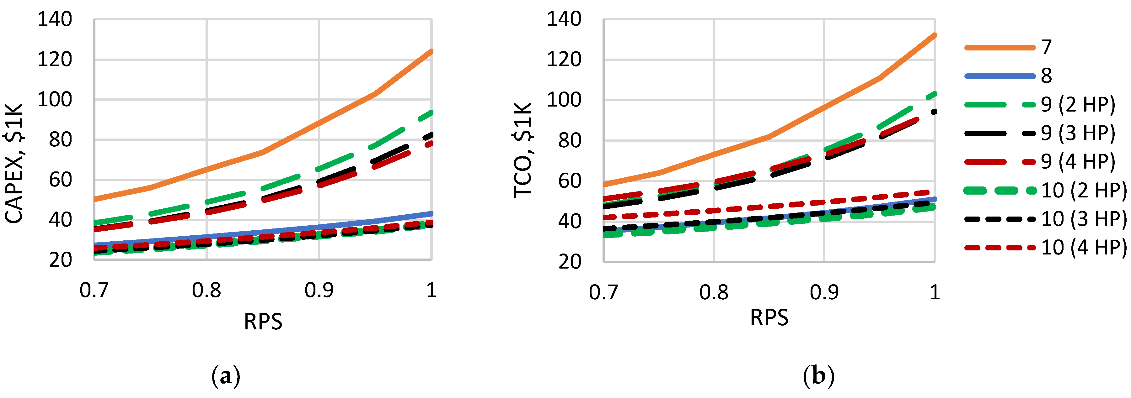 Preprints 78054 g011