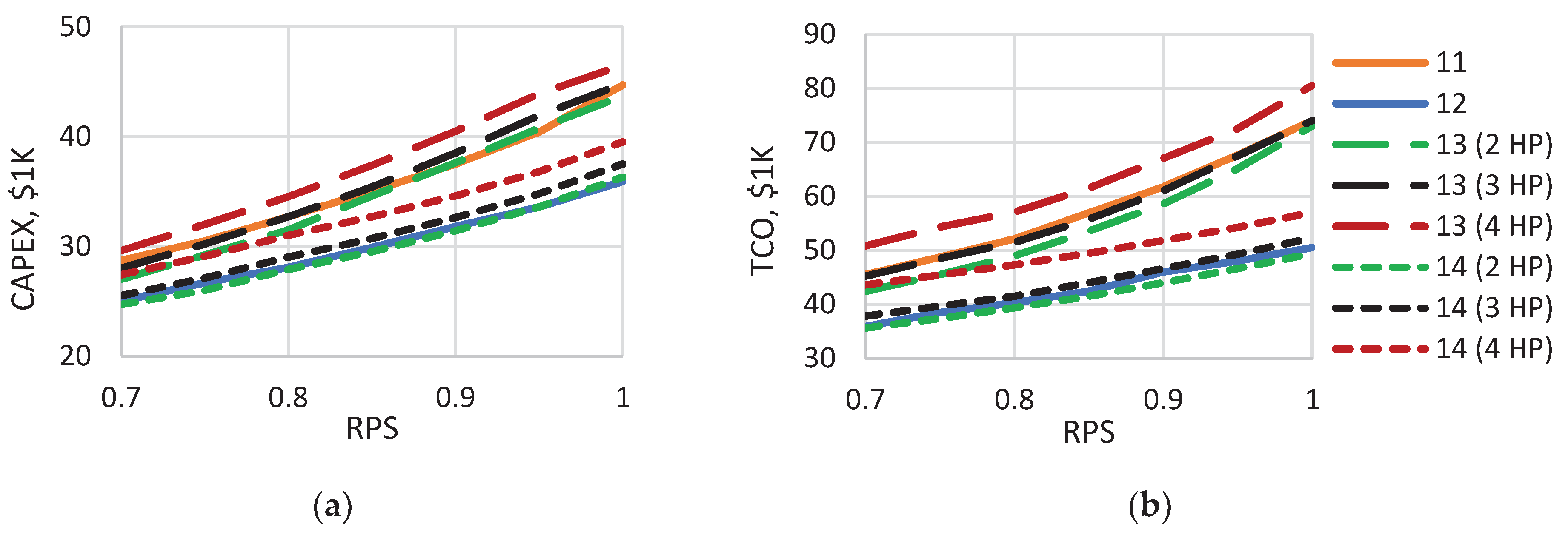 Preprints 78054 g012