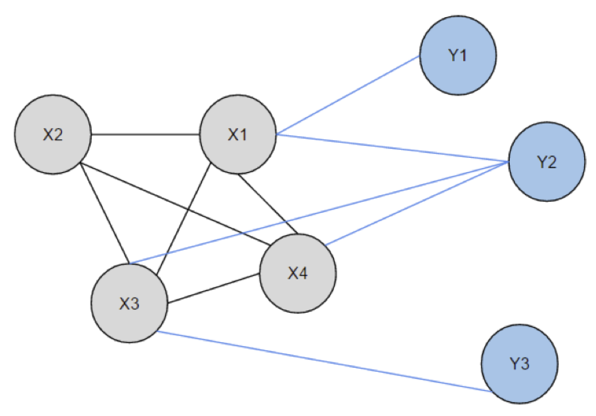 Preprints 168301 g001