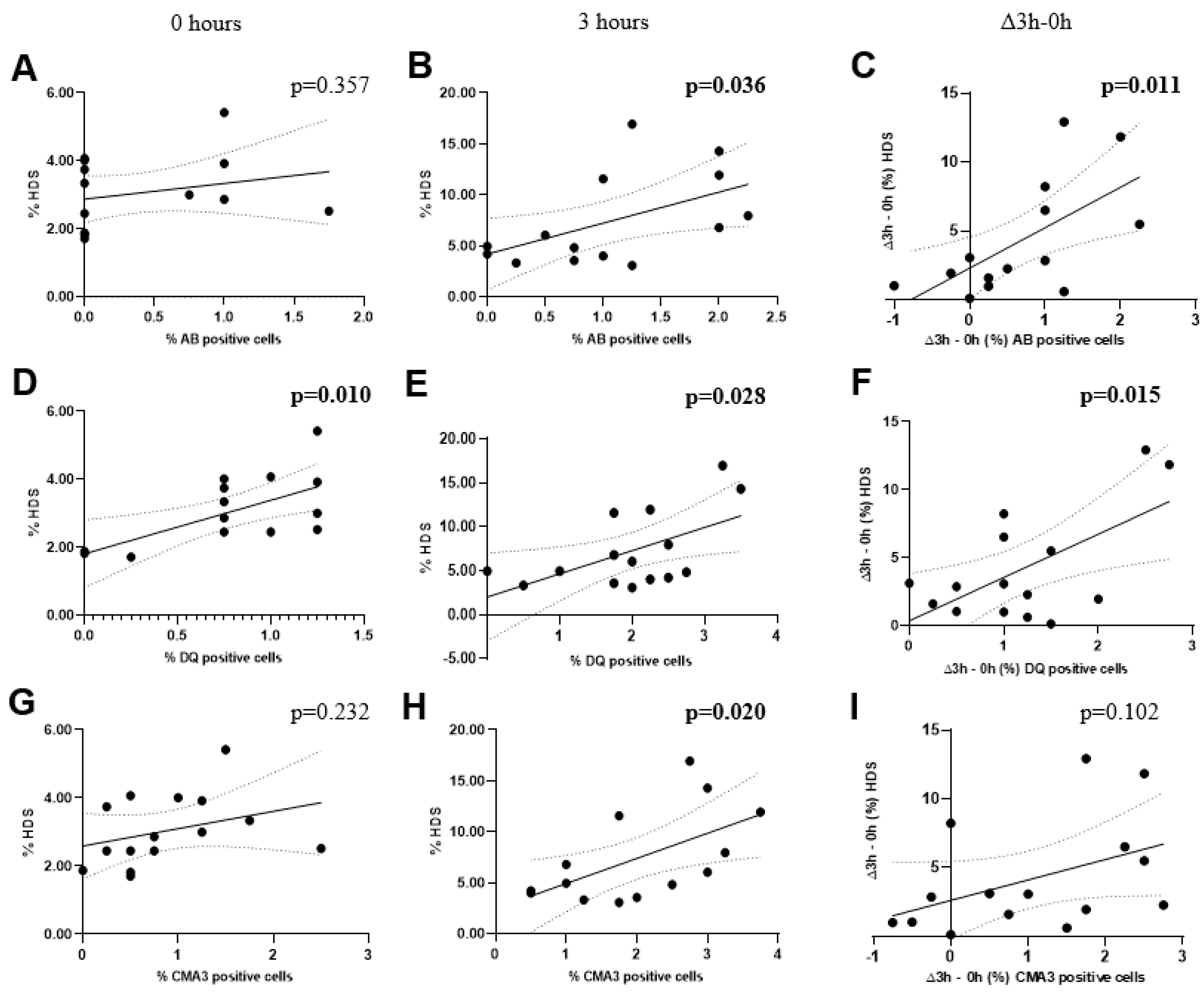 Preprints 86023 g002