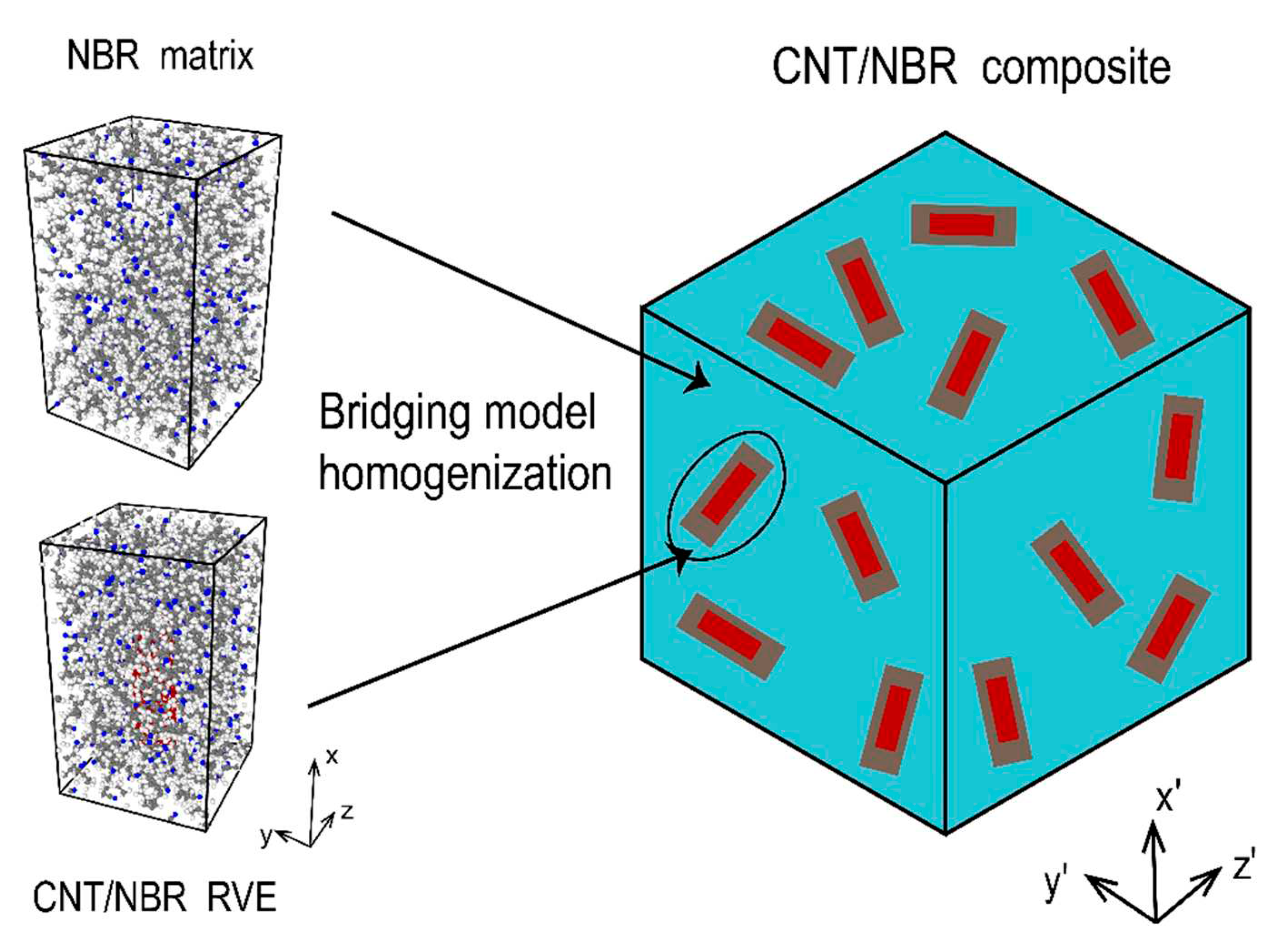 Preprints 78886 g003