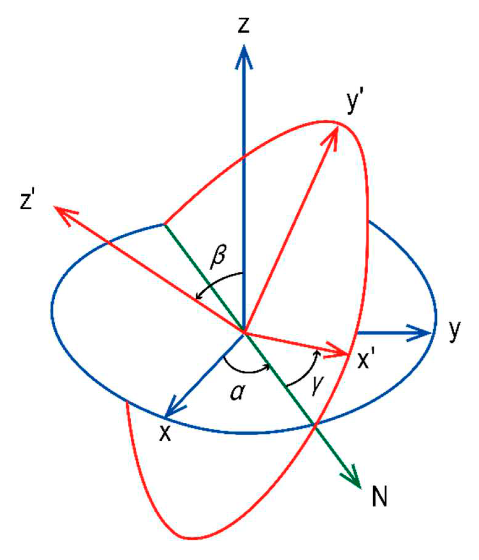 Preprints 78886 g004