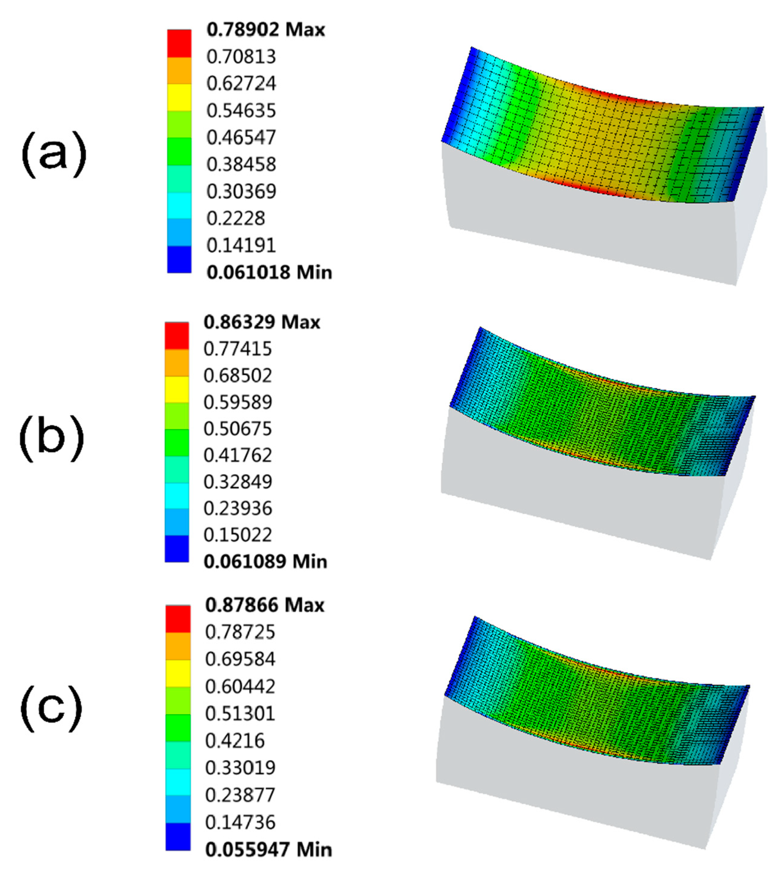 Preprints 78886 g006