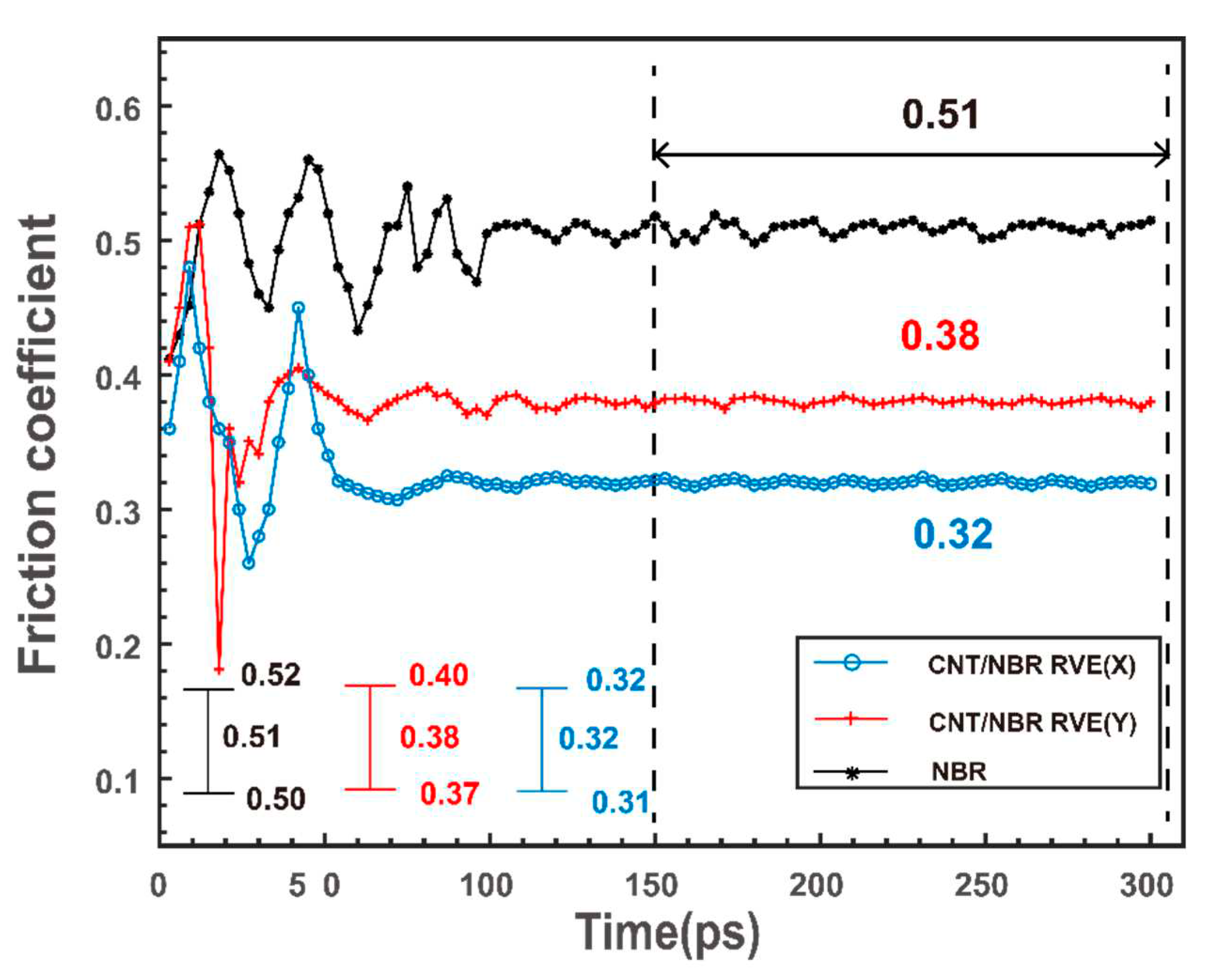 Preprints 78886 g008
