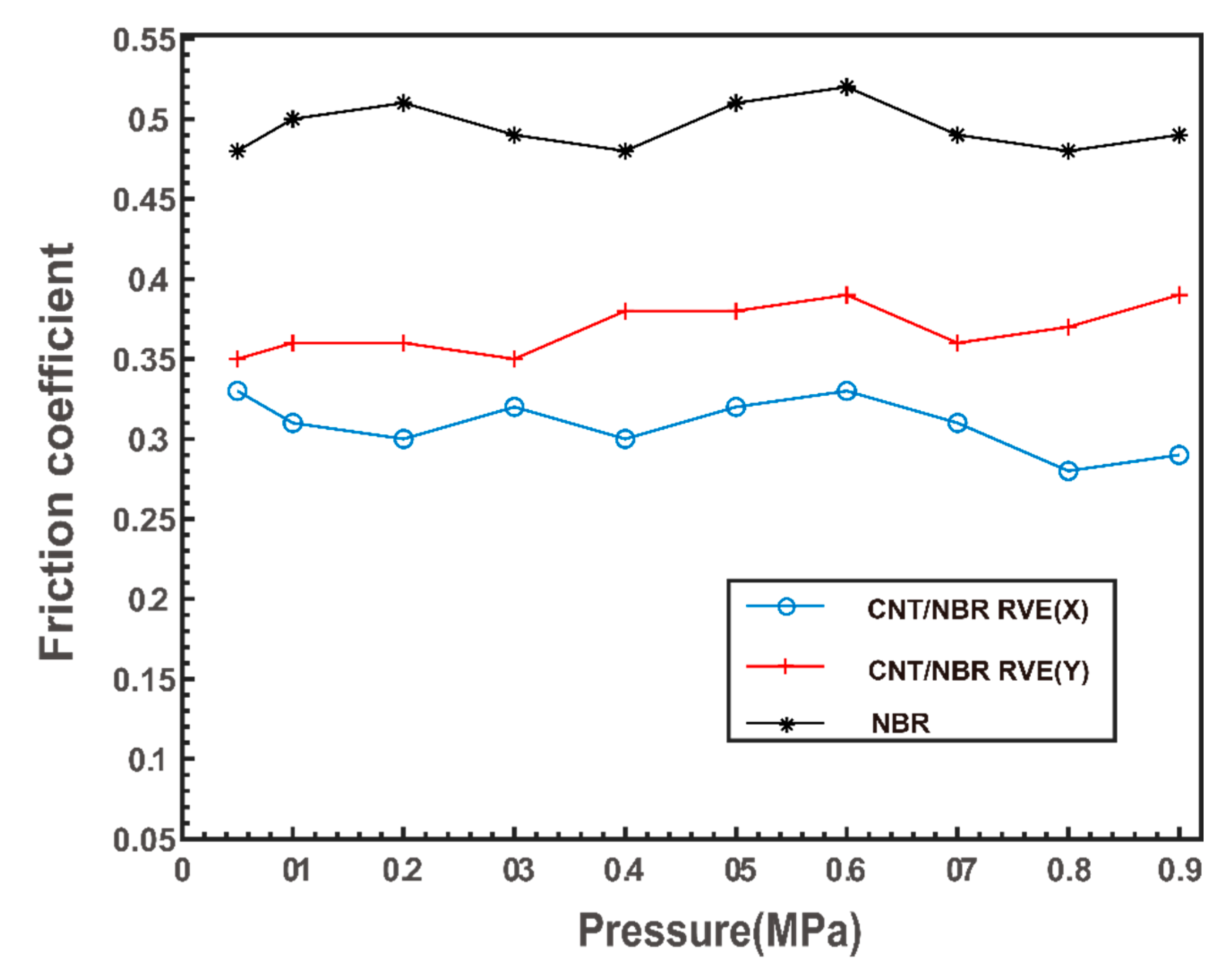 Preprints 78886 g009